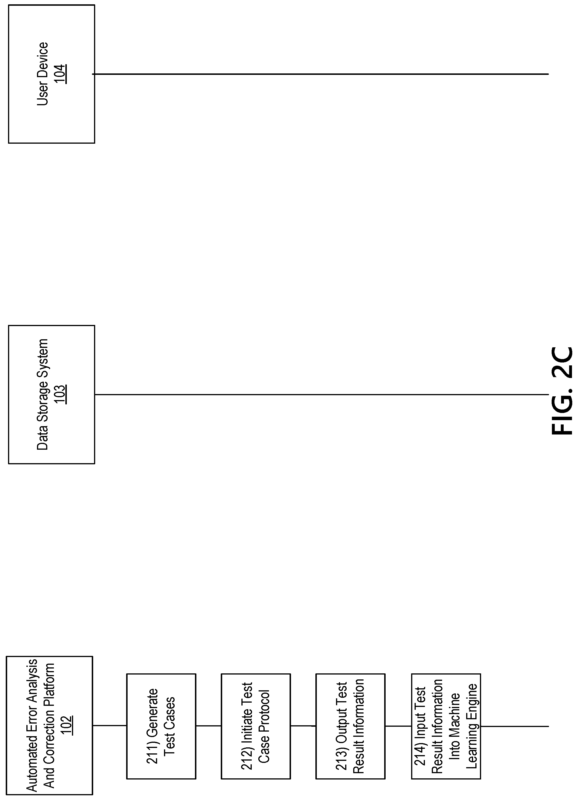Patent US12326802 Figure 5 – Development test automation framework