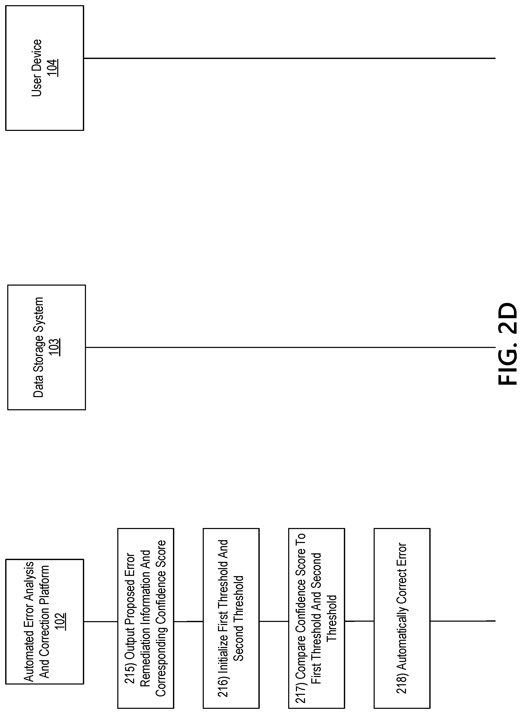 Patent US12326802 Figure 6 – Development test automation framework
