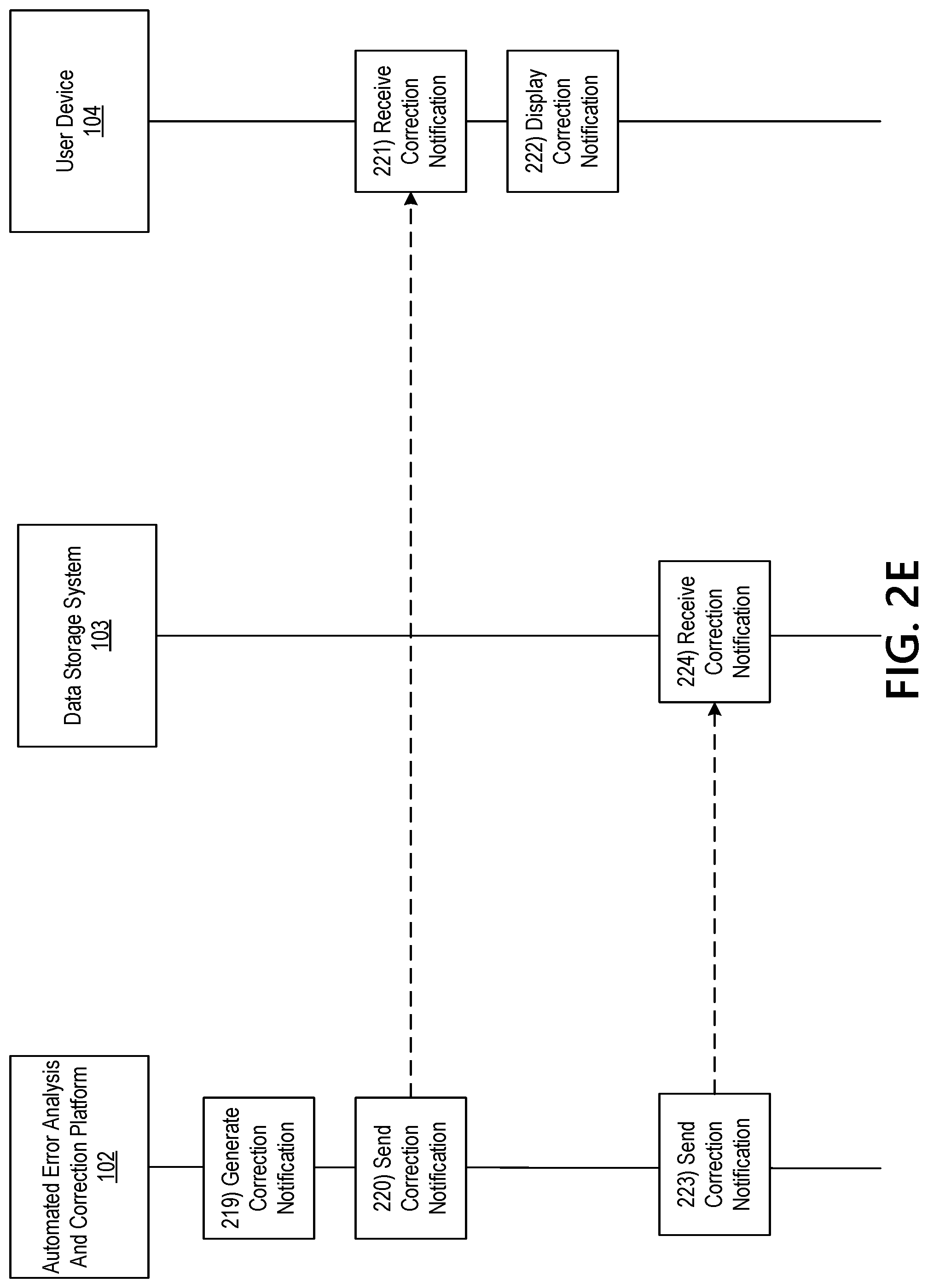 Patent US12326802 Figure 7 – Development test automation framework