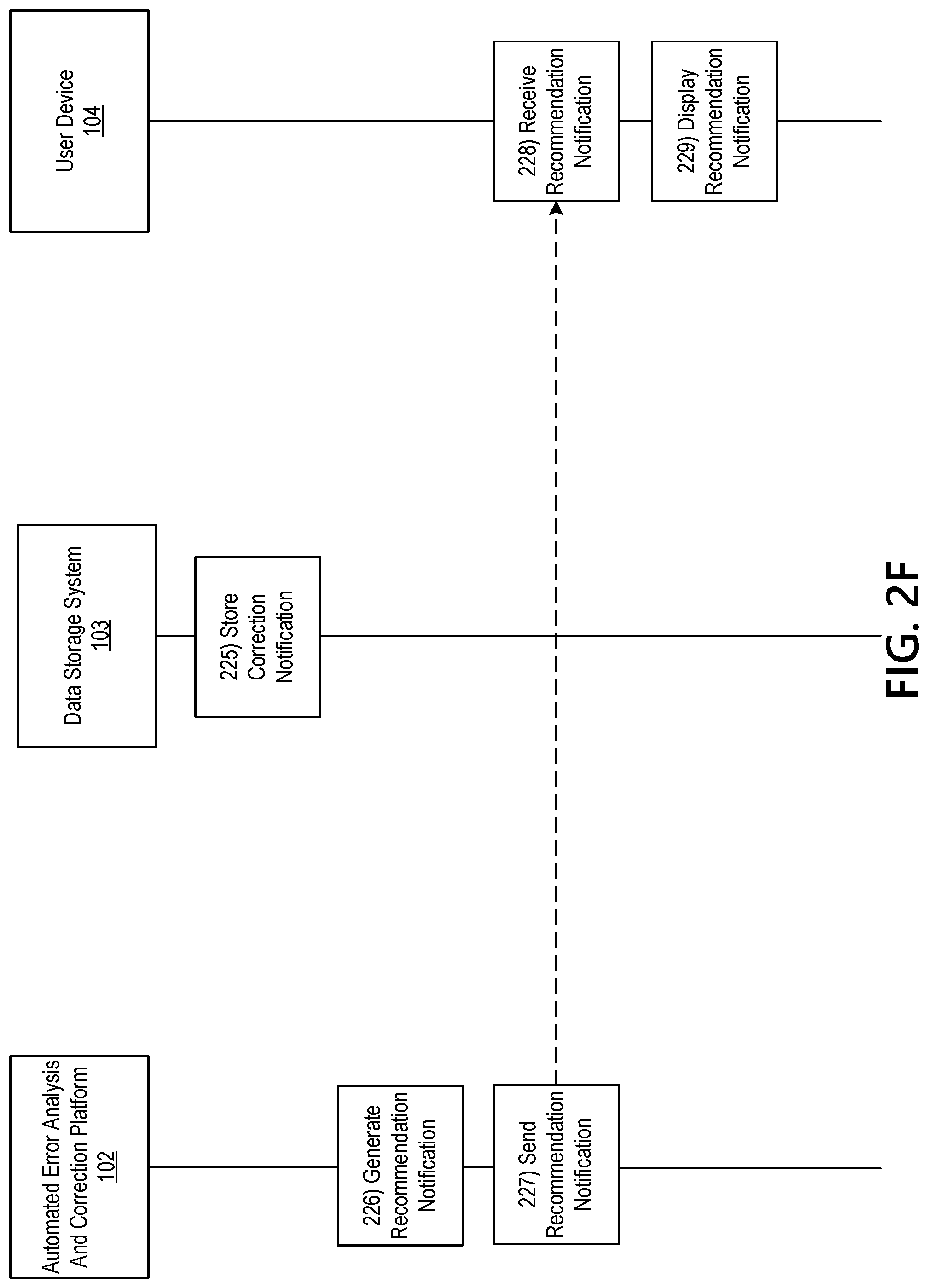 Patent US12326802 Figure 8 – Development test automation framework