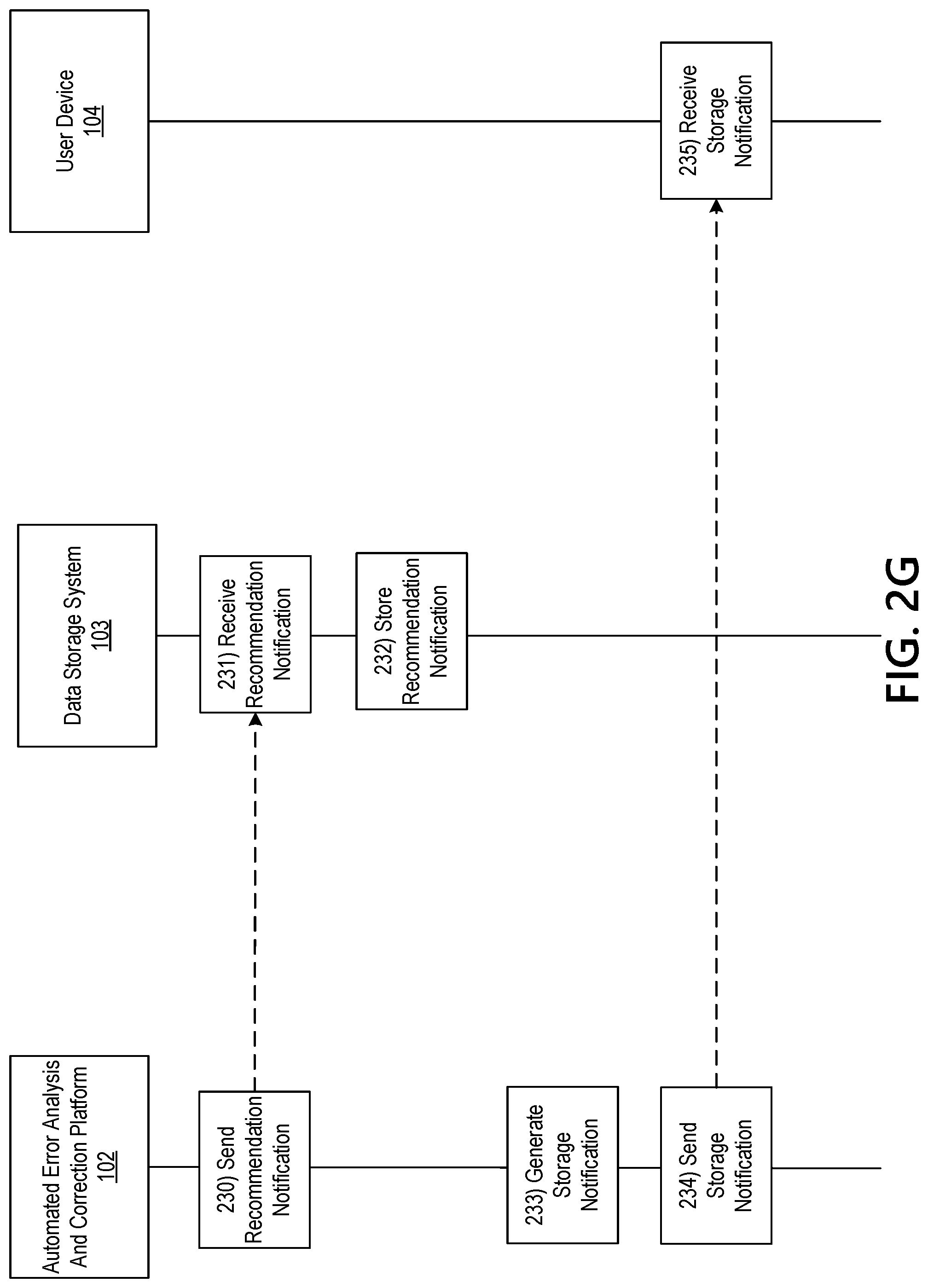 Patent US12326802 Figure 9 – Development test automation framework