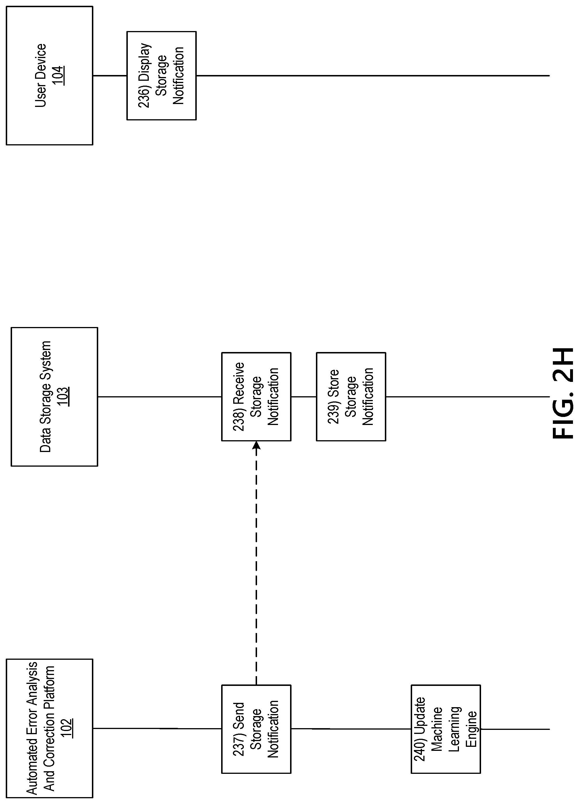 Patent US12326802 Figure 10 – Development test automation framework
