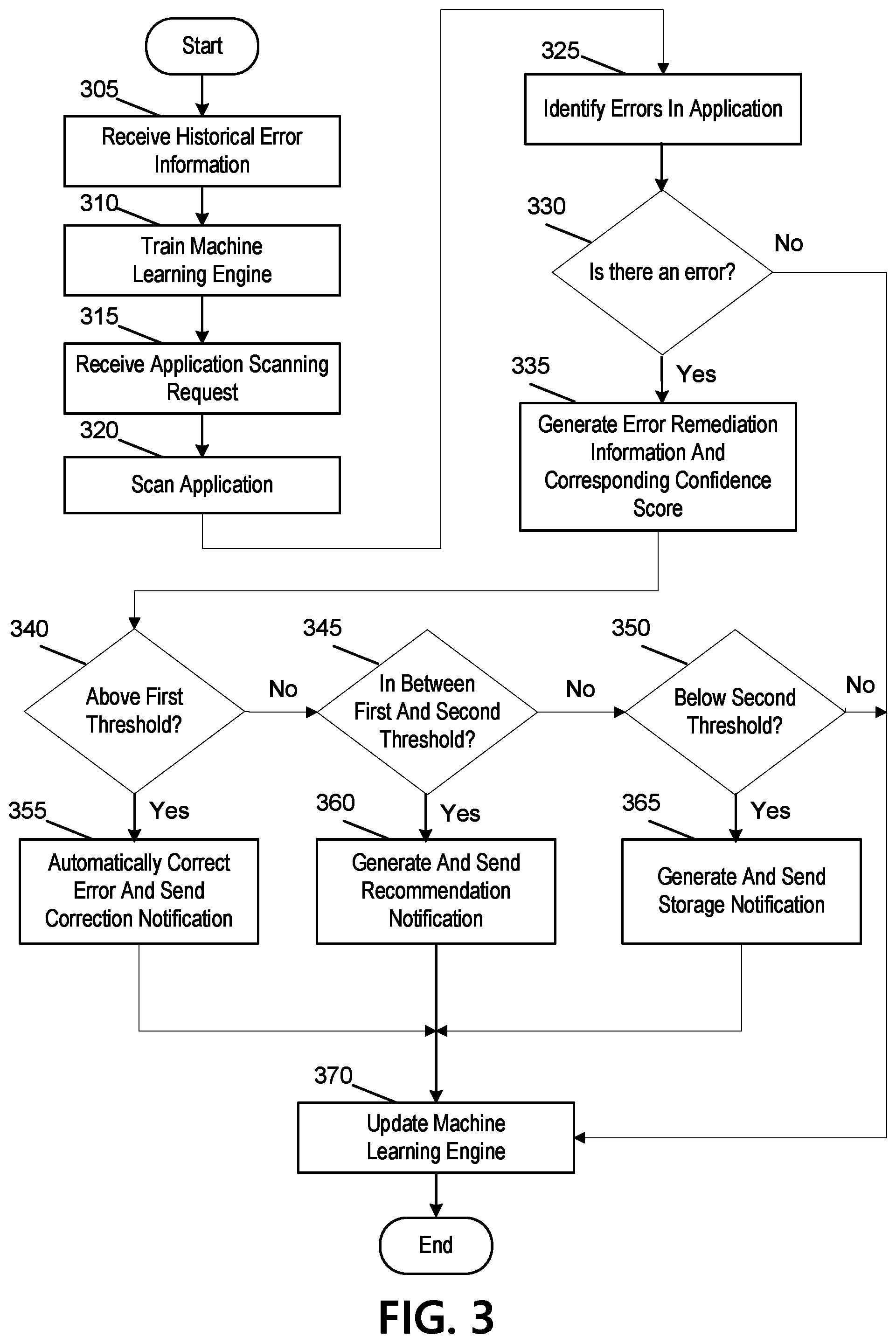 Patent US12326802 Figure 11 – Development test automation framework