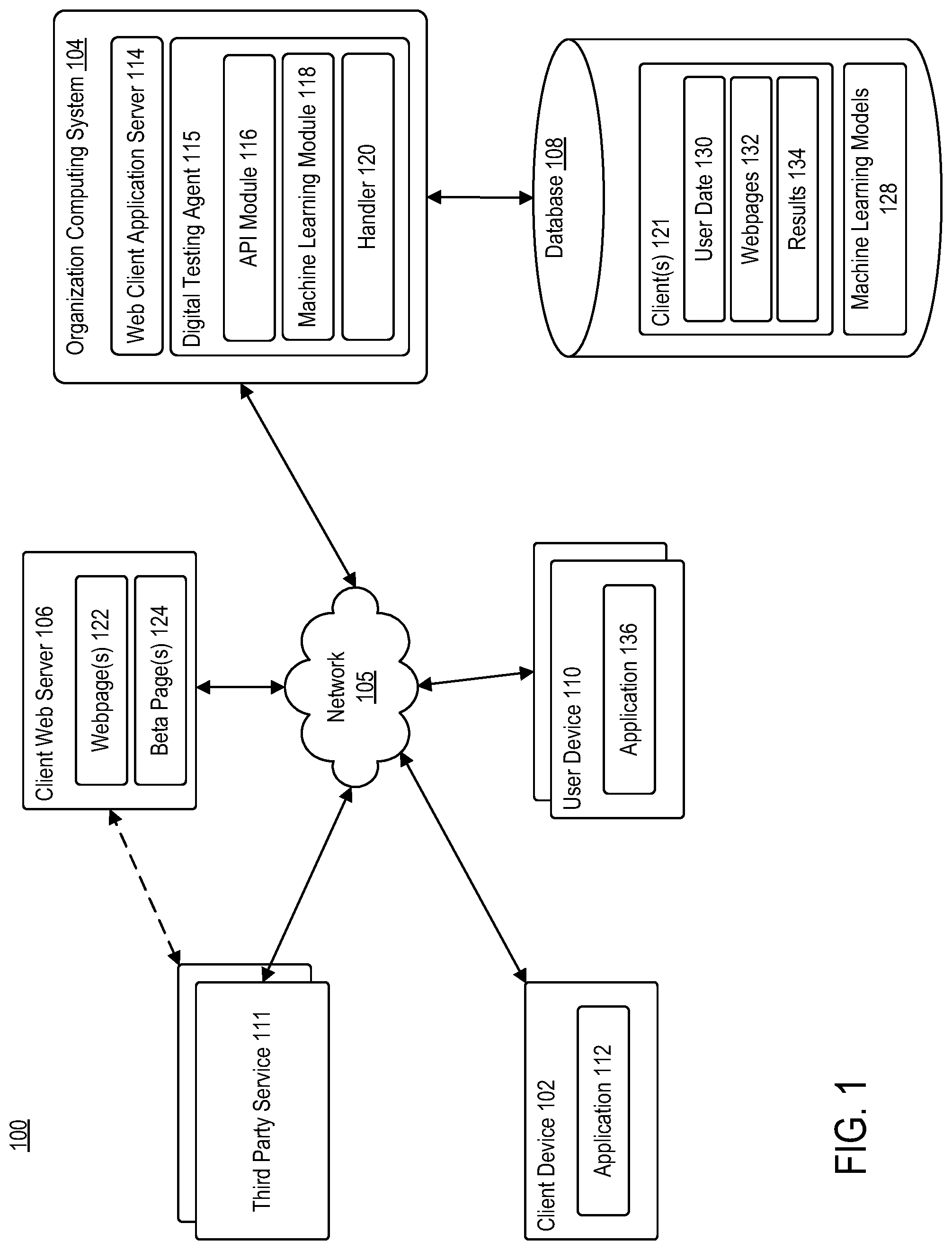 Patent US12326803 Figure 1 – Method and system for digital webpage testing