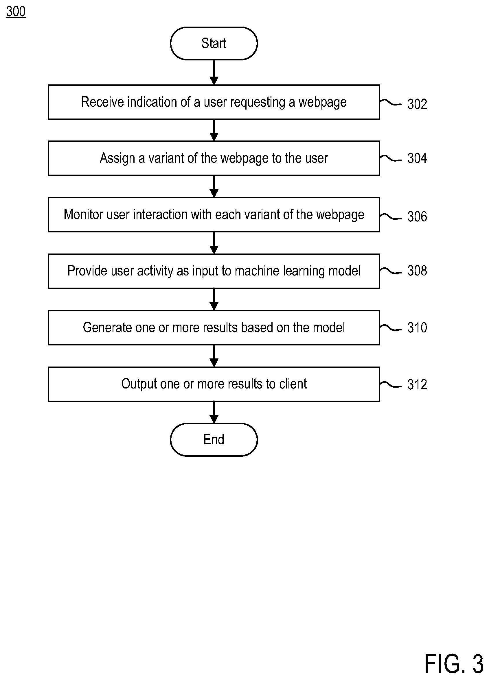 Patent US12326803 Figure 3 – Method and system for digital webpage testing
