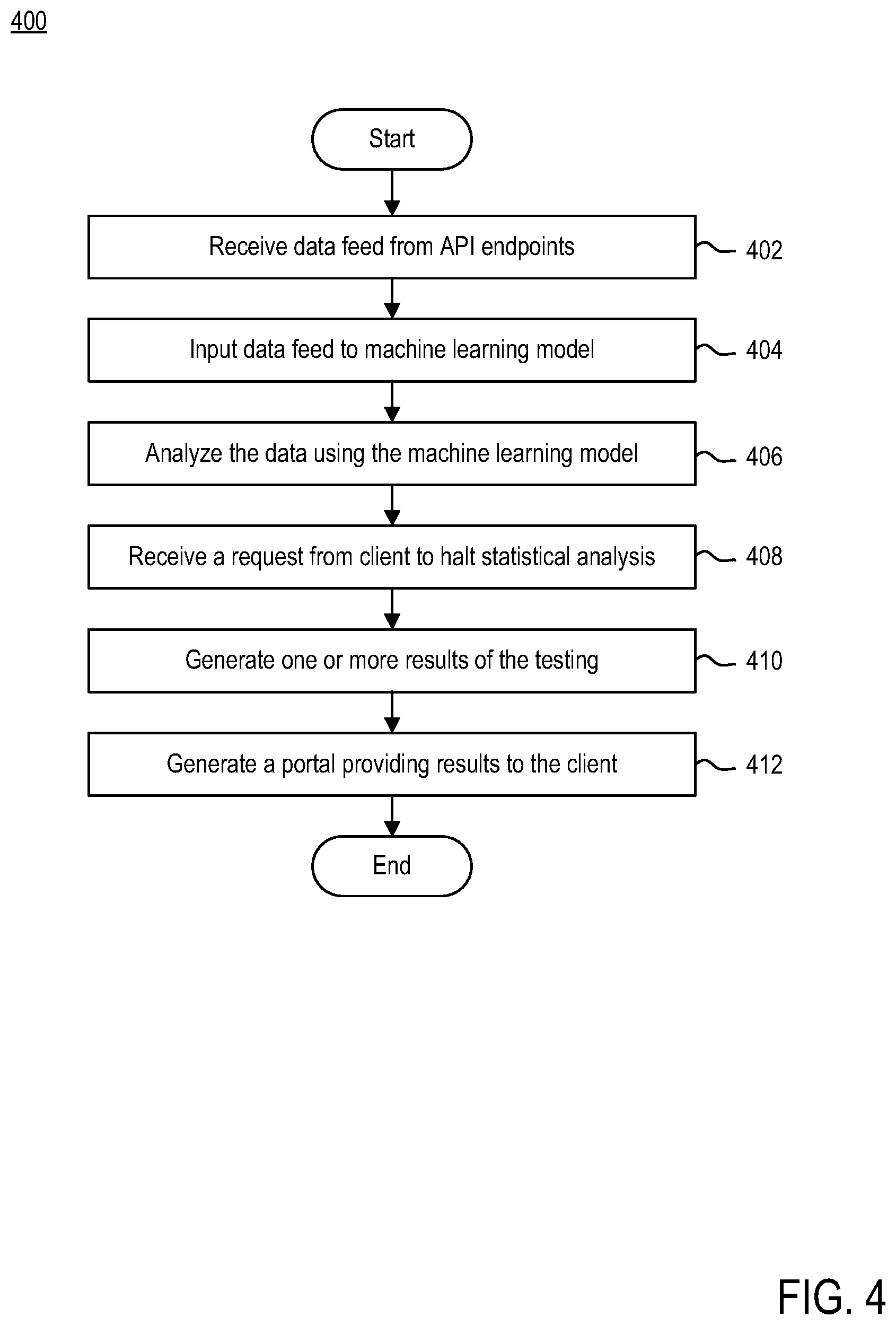 Patent US12326803 Figure 4 – Method and system for digital webpage testing