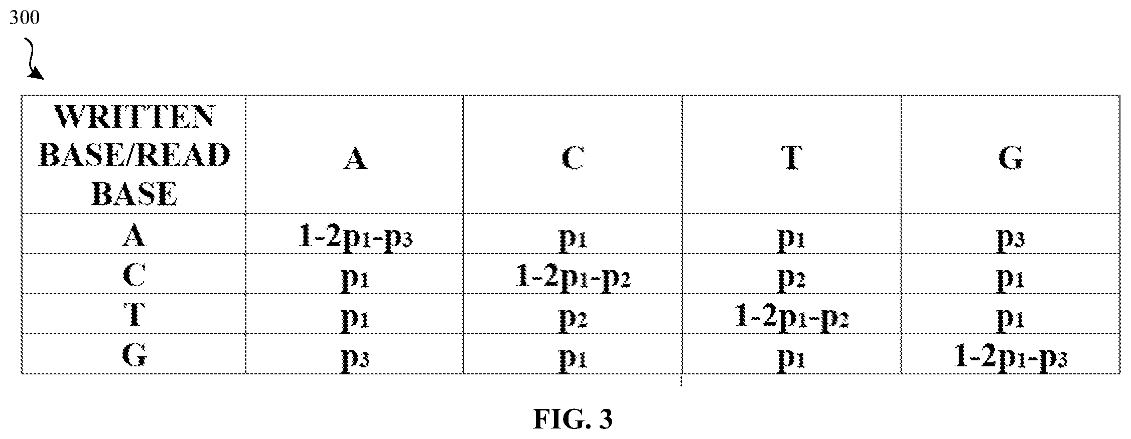 Patent US12326805 Figure 3 – Calibrating state transition probabilities associated with a DNA-based storage system to optimize decoding