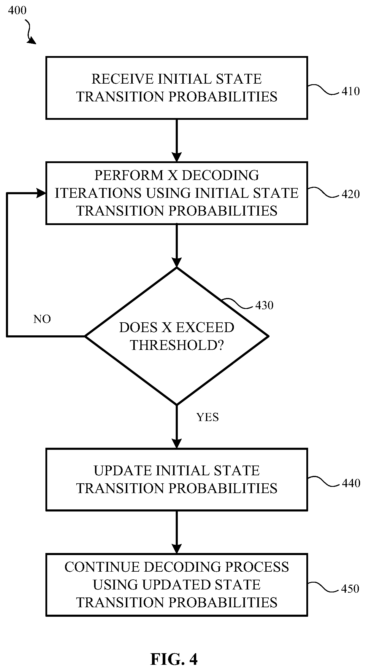 Patent US12326805 Figure 4 – Calibrating state transition probabilities associated with a DNA-based storage system to optimize decoding