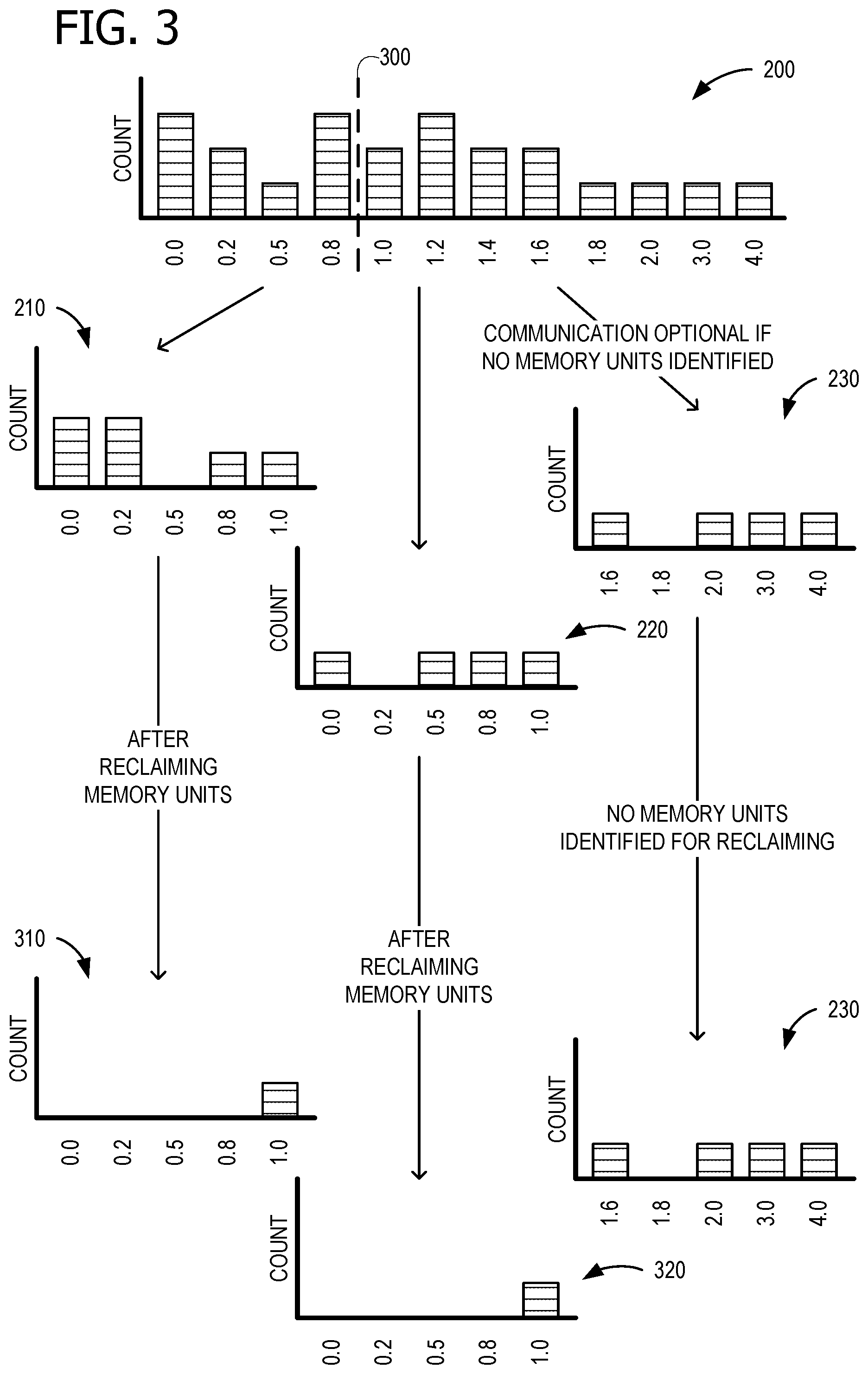 Patent US12326806 Figure 3 – Memory management for multiple process instances