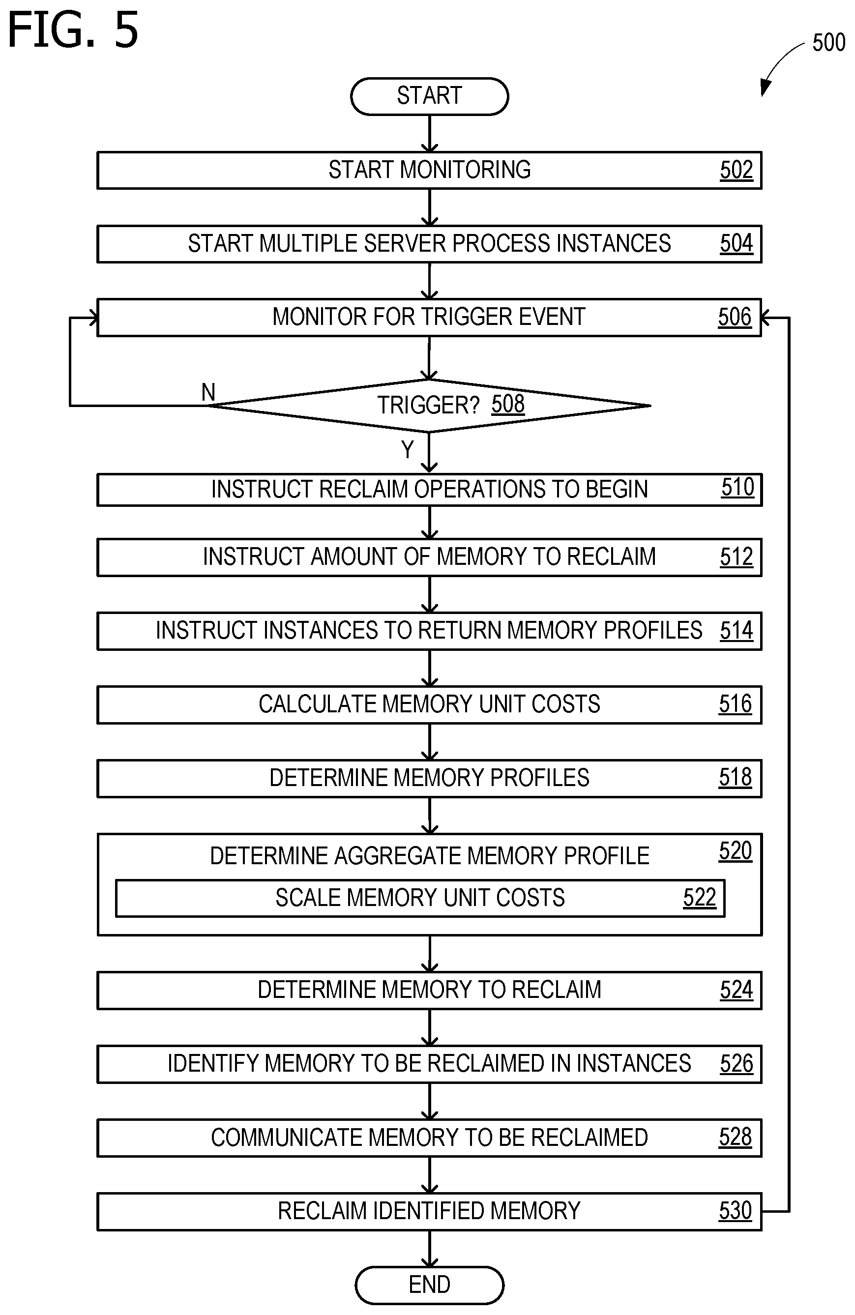 Patent US12326806 Figure 5 – Memory management for multiple process instances