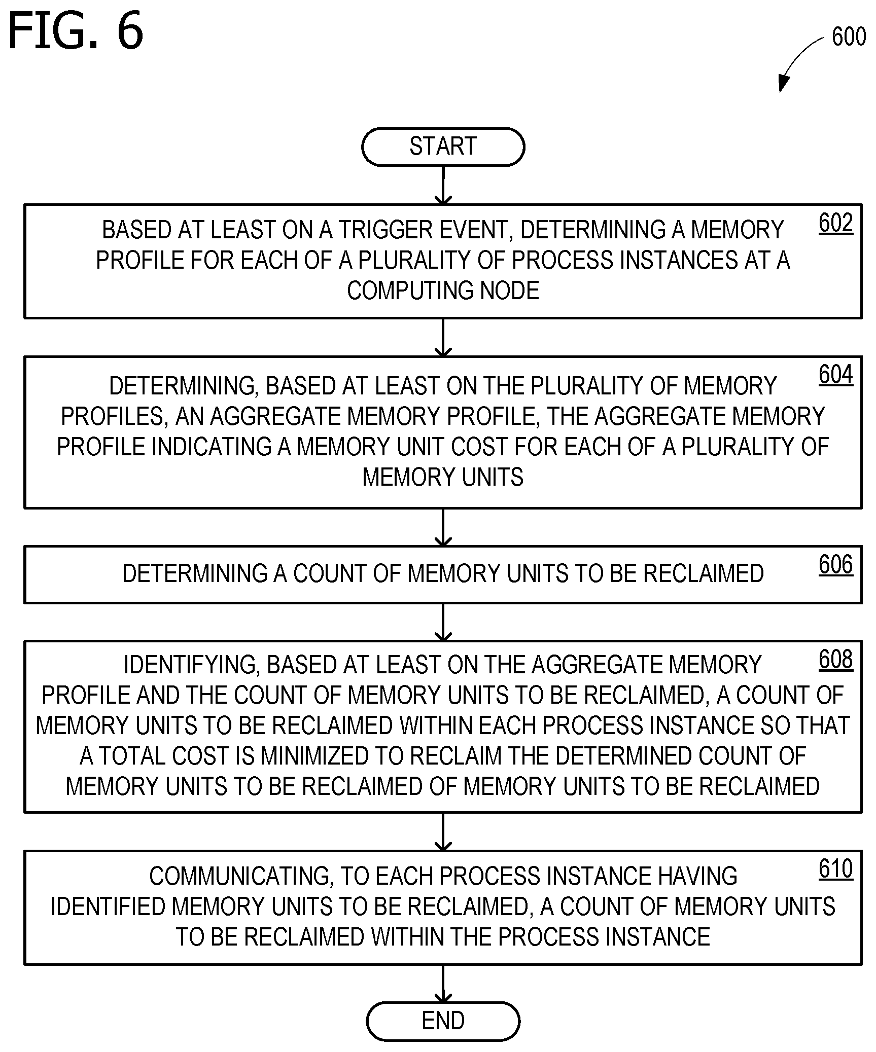 Patent US12326806 Figure 6 – Memory management for multiple process instances