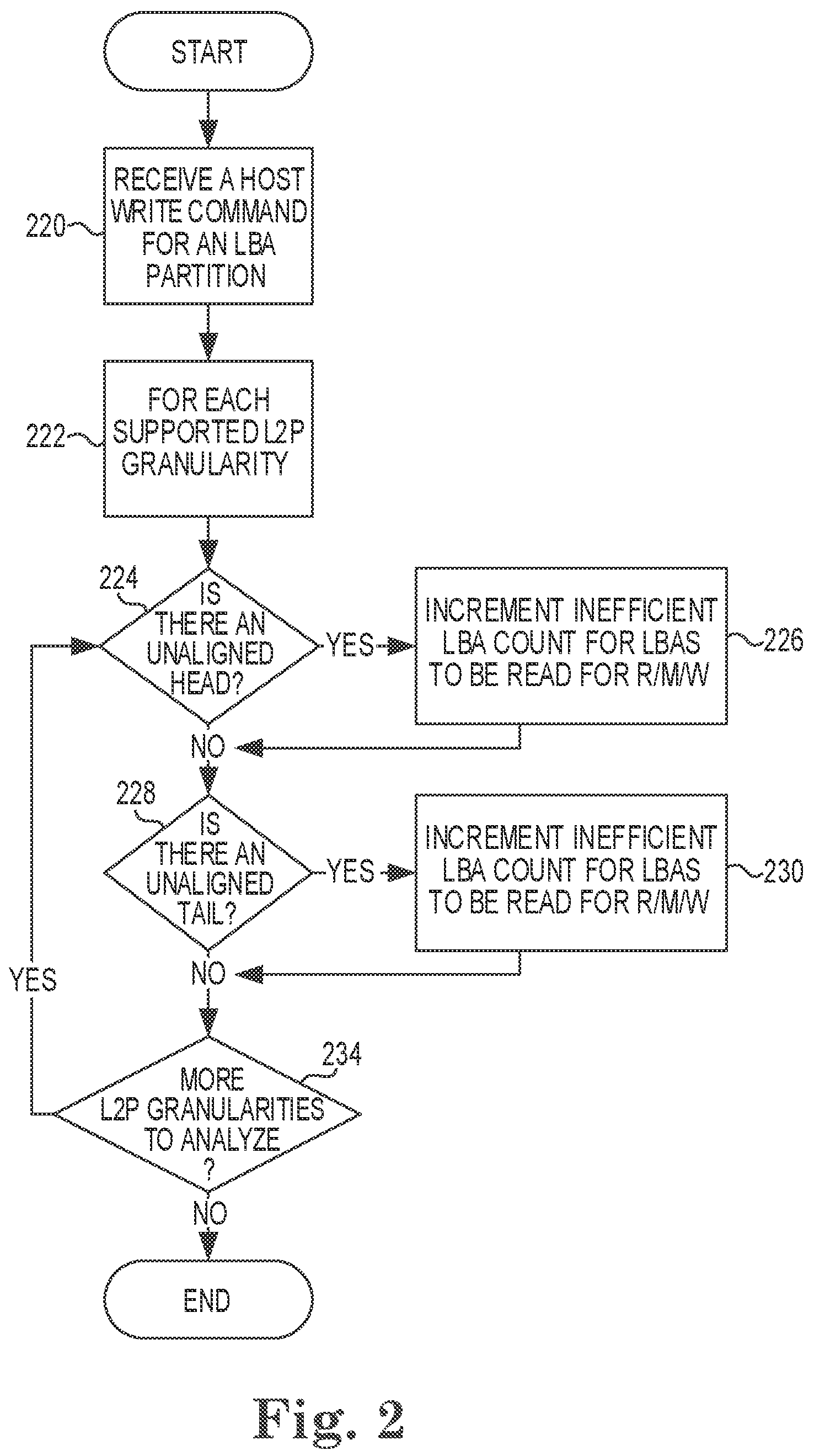 Patent US12326807 Figure 2 – Adjustment to granularity of logical-to-physical table