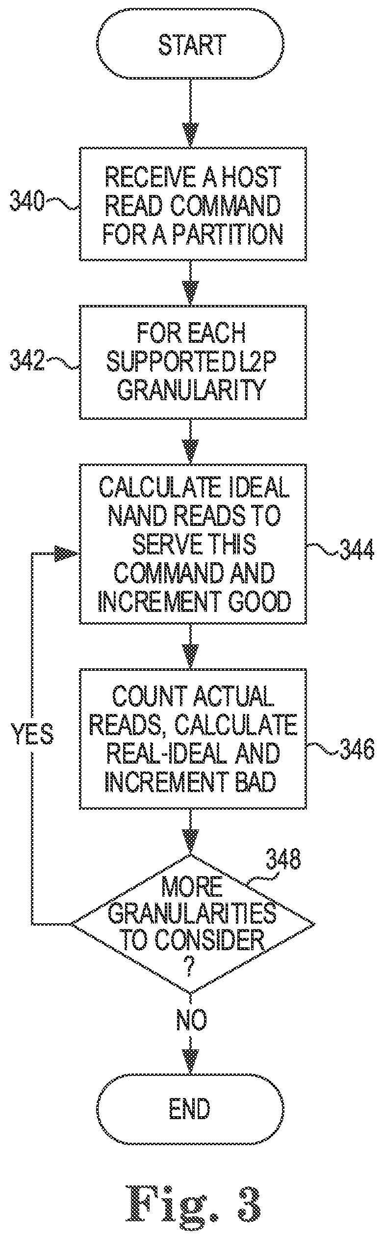 Patent US12326807 Figure 3 – Adjustment to granularity of logical-to-physical table
