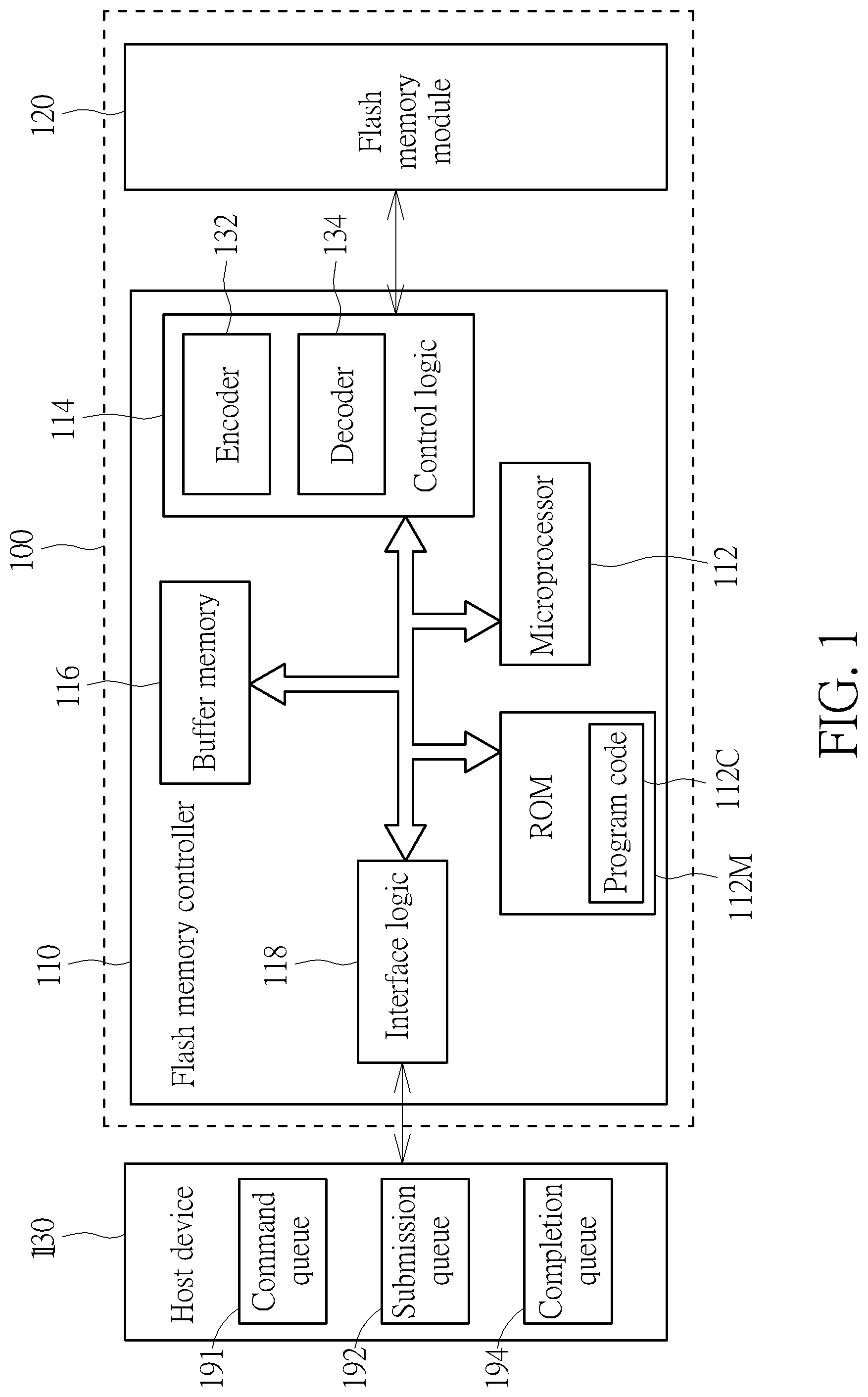 Patent US12326808 Figure 1 – Flash memory controller and associated control method