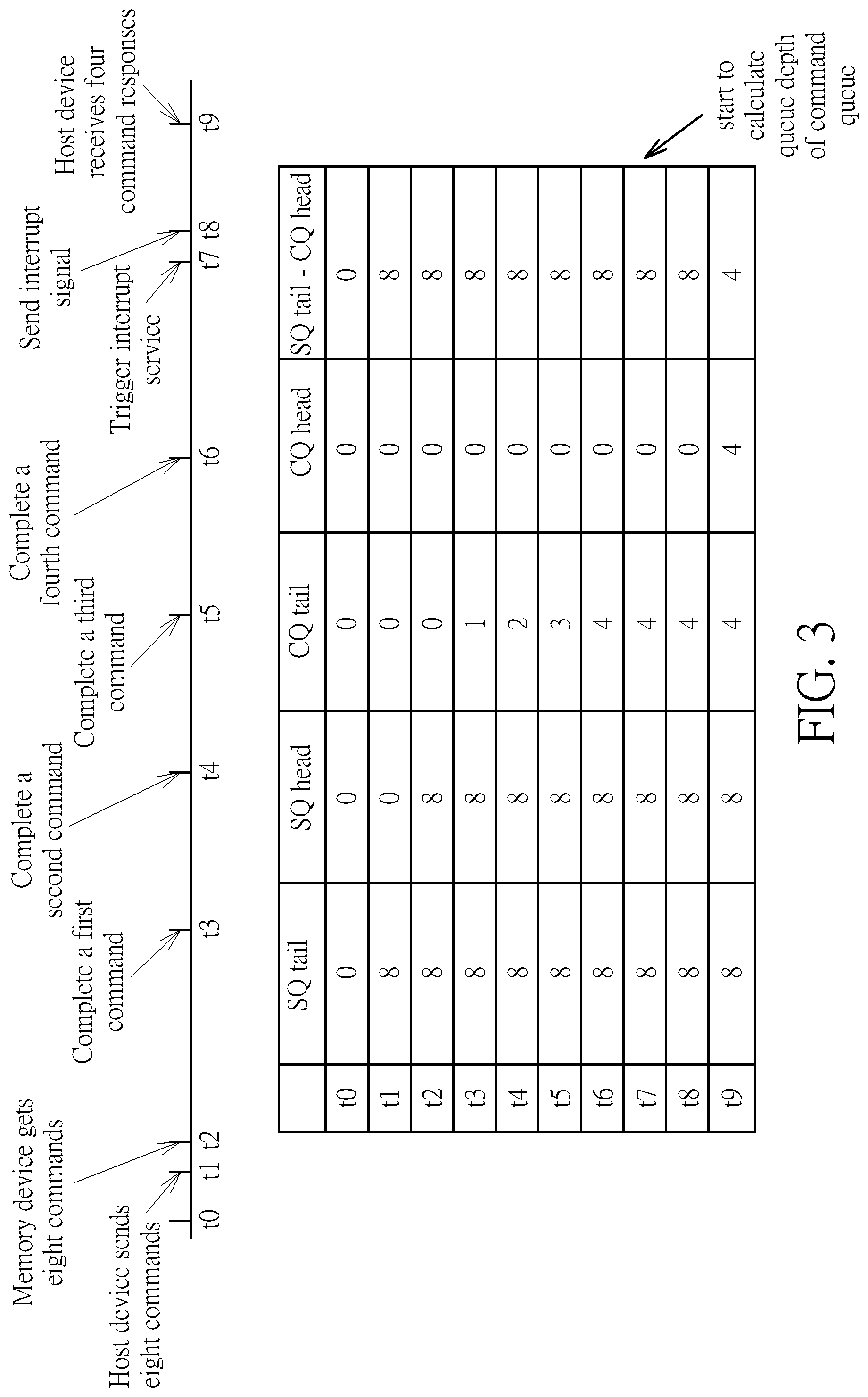 Patent US12326808 Figure 3 – Flash memory controller and associated control method