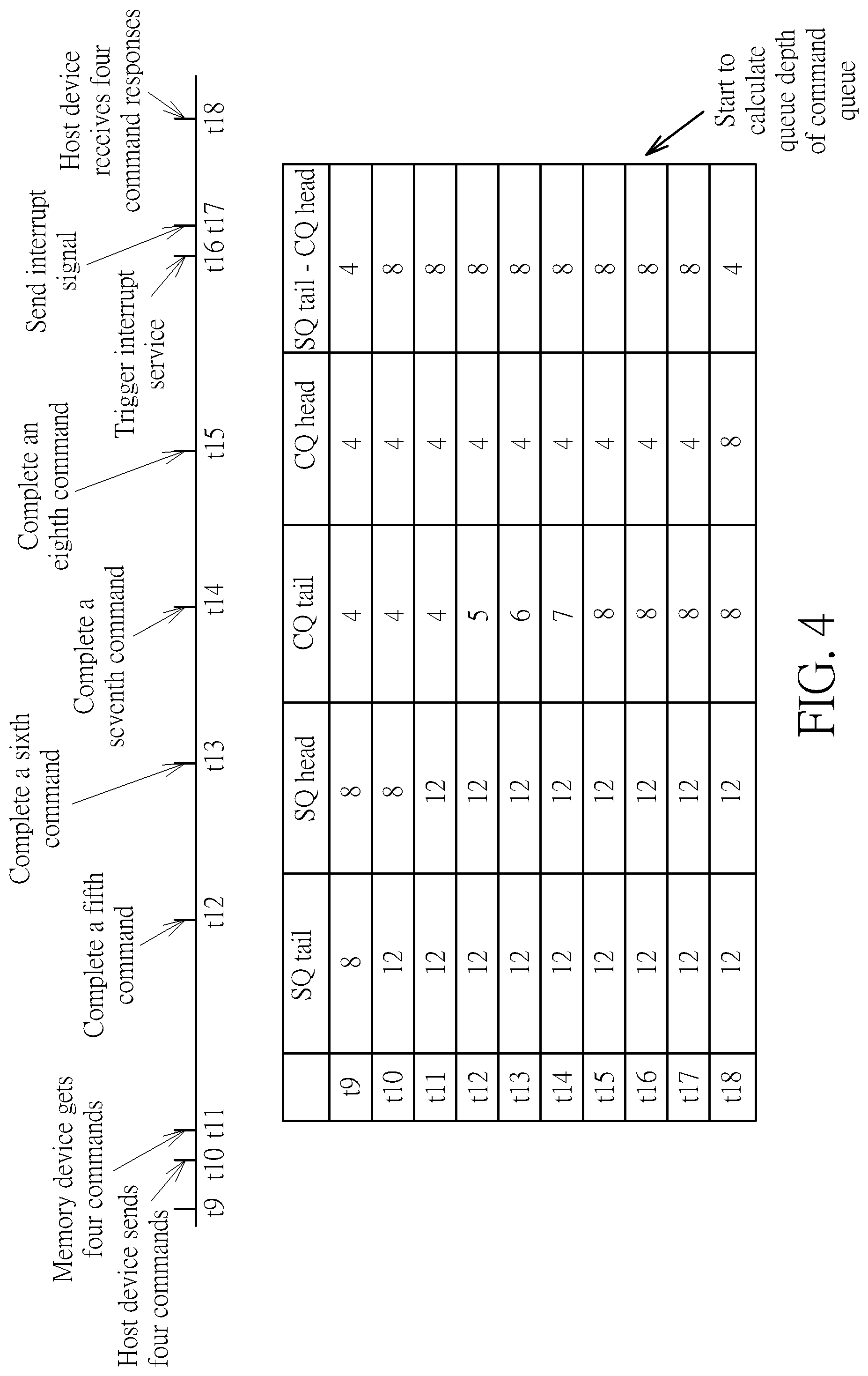 Patent US12326808 Figure 4 – Flash memory controller and associated control method