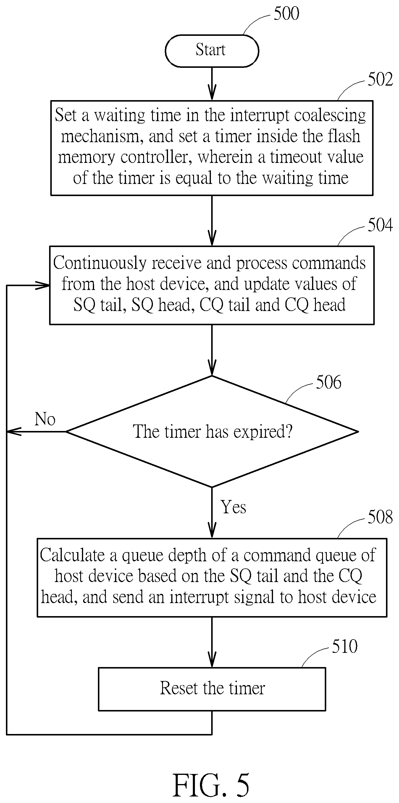Patent US12326808 Figure 5 – Flash memory controller and associated control method