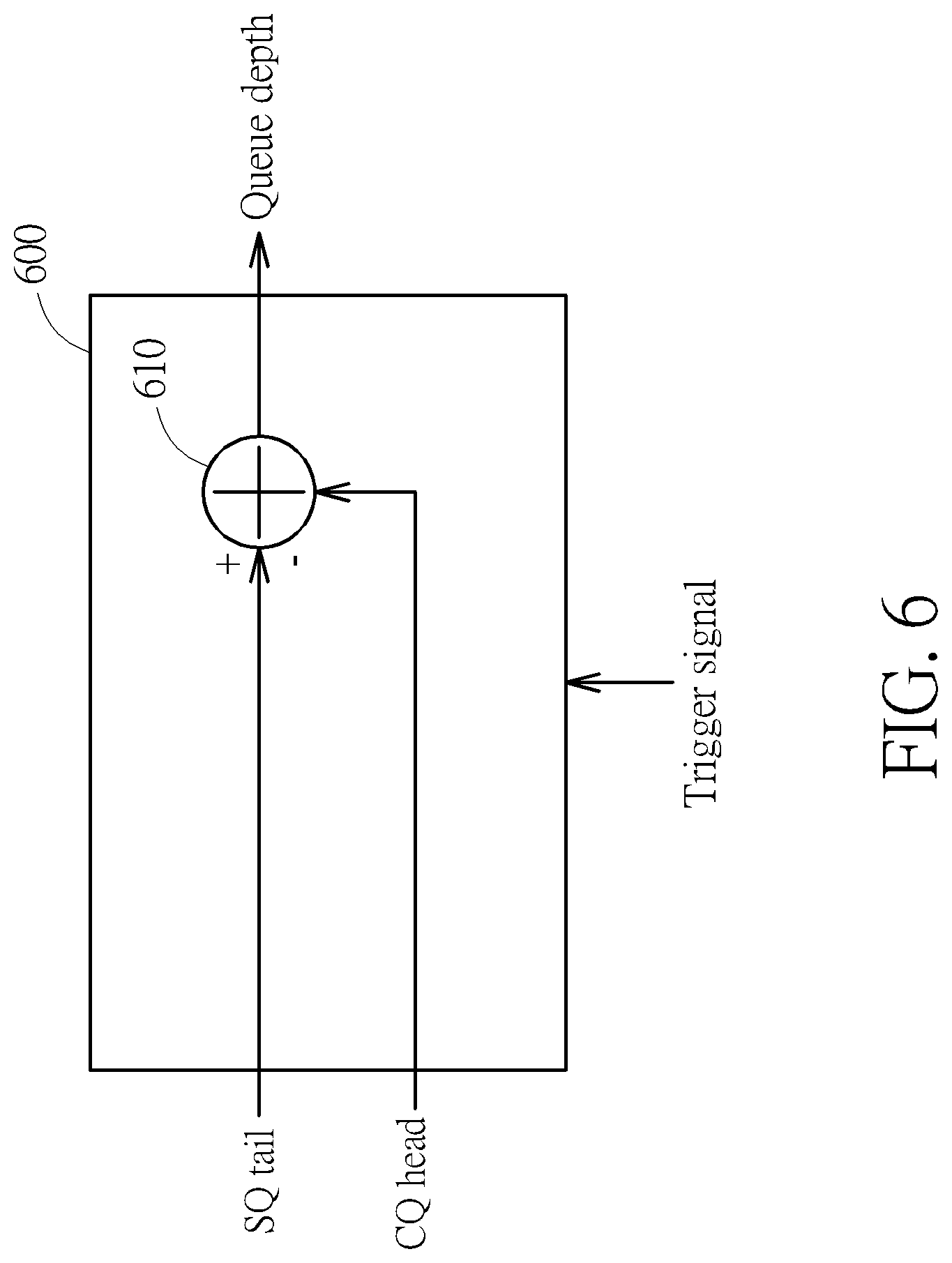 Patent US12326808 Figure 6 – Flash memory controller and associated control method