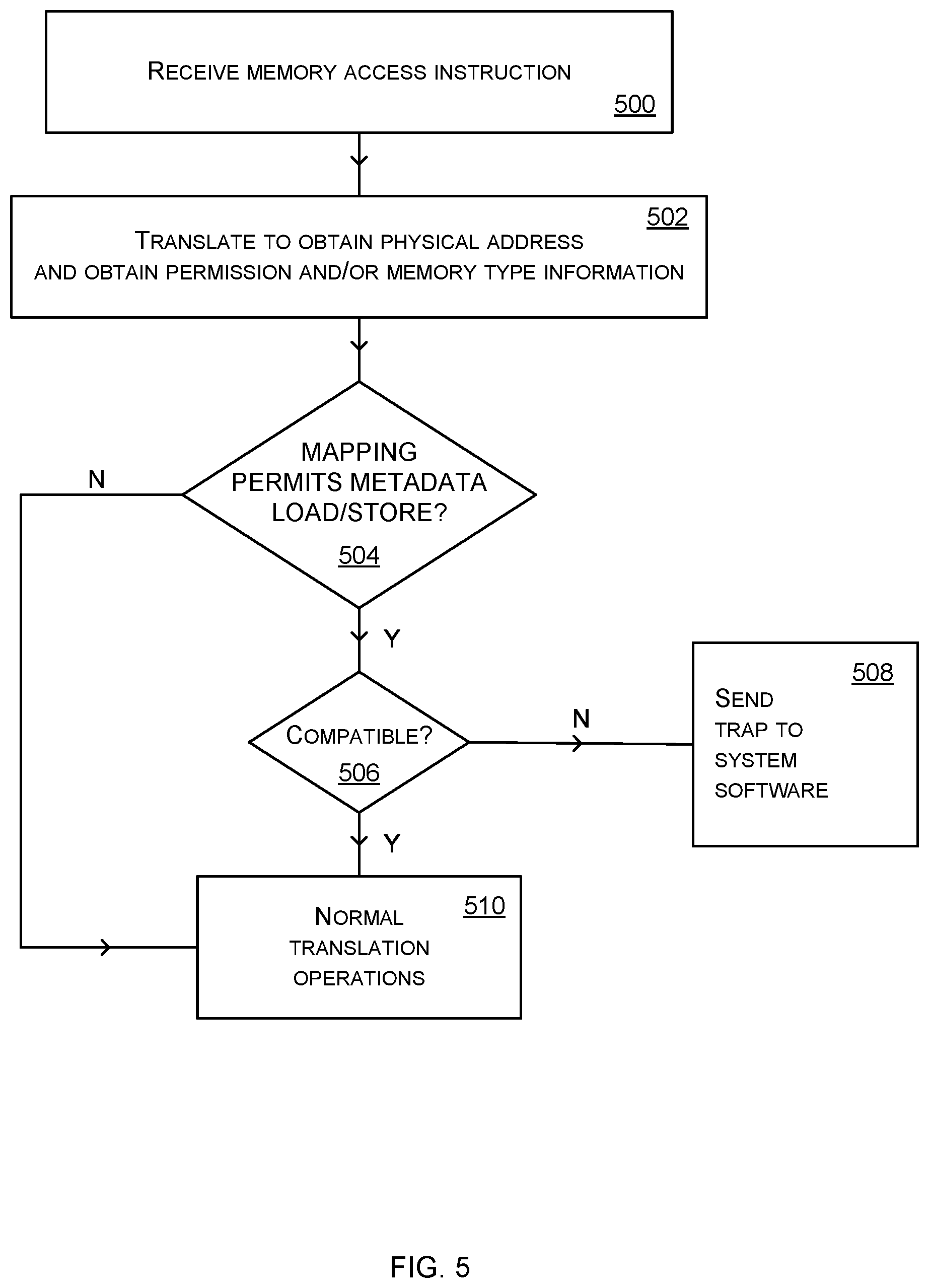 Patent US12326809 Figure 5 – Dynamically allocatable physically addressed metadata storage