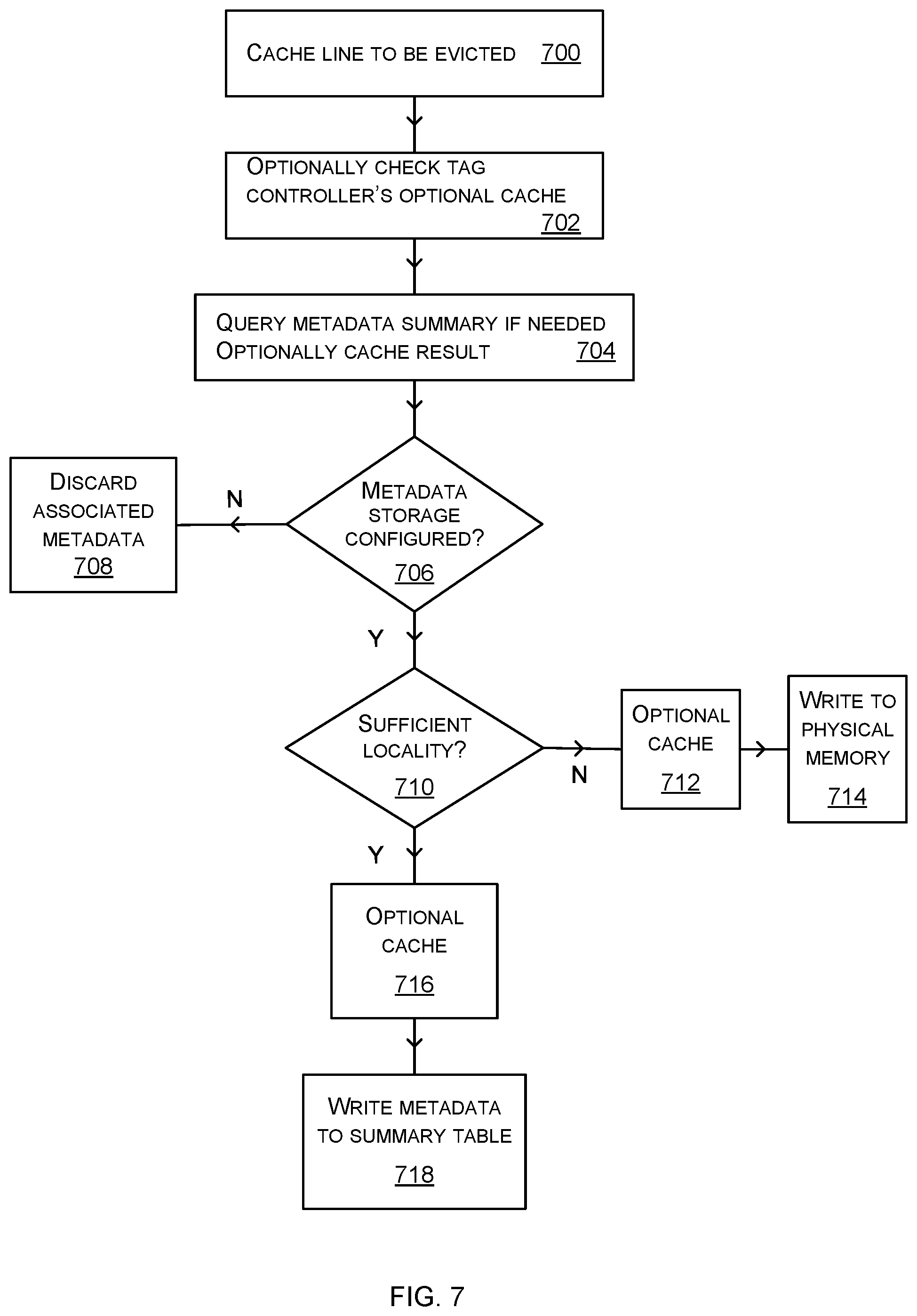Patent US12326809 Figure 7 – Dynamically allocatable physically addressed metadata storage