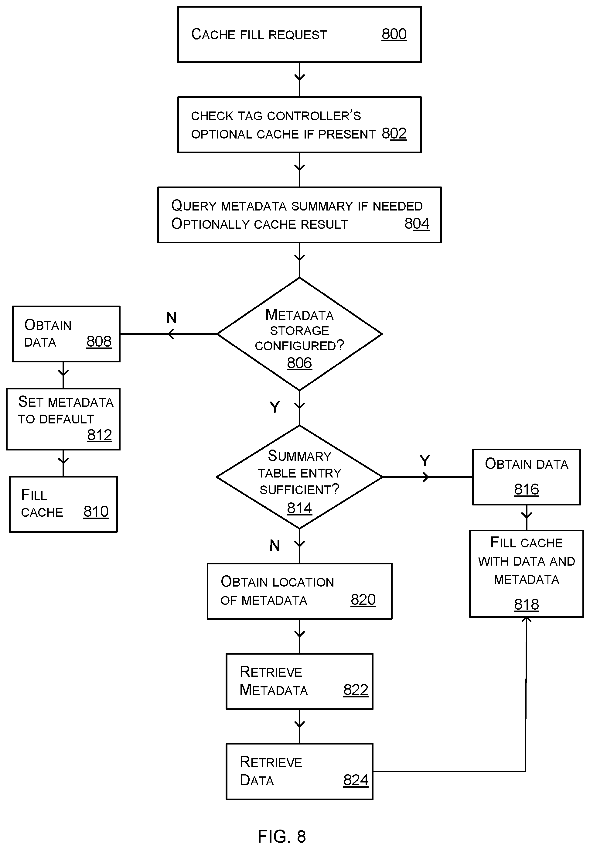 Patent US12326809 Figure 8 – Dynamically allocatable physically addressed metadata storage