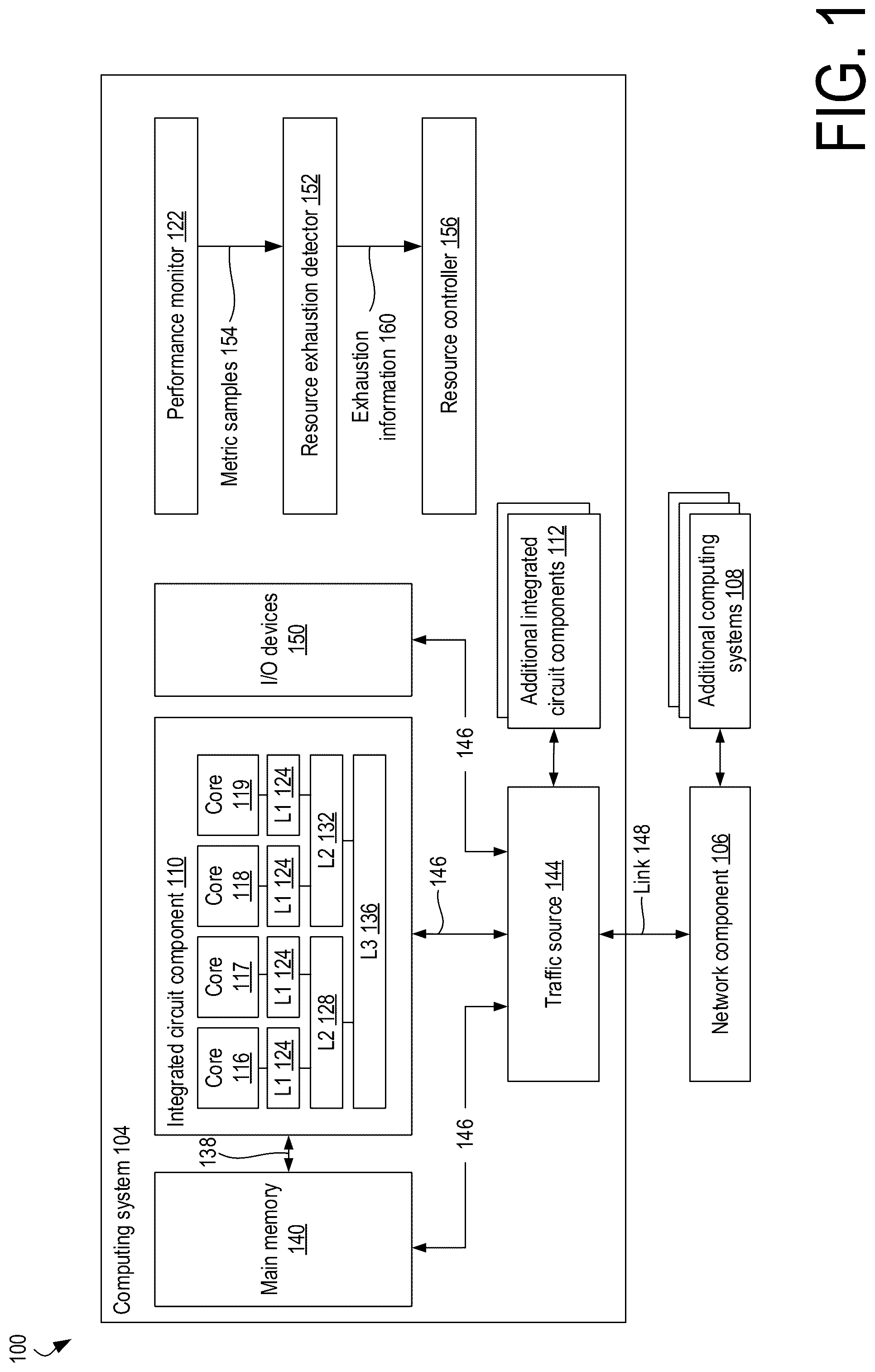 Patent US12326810 Figure 1 – Processor unit resource exhaustion detection and remediation