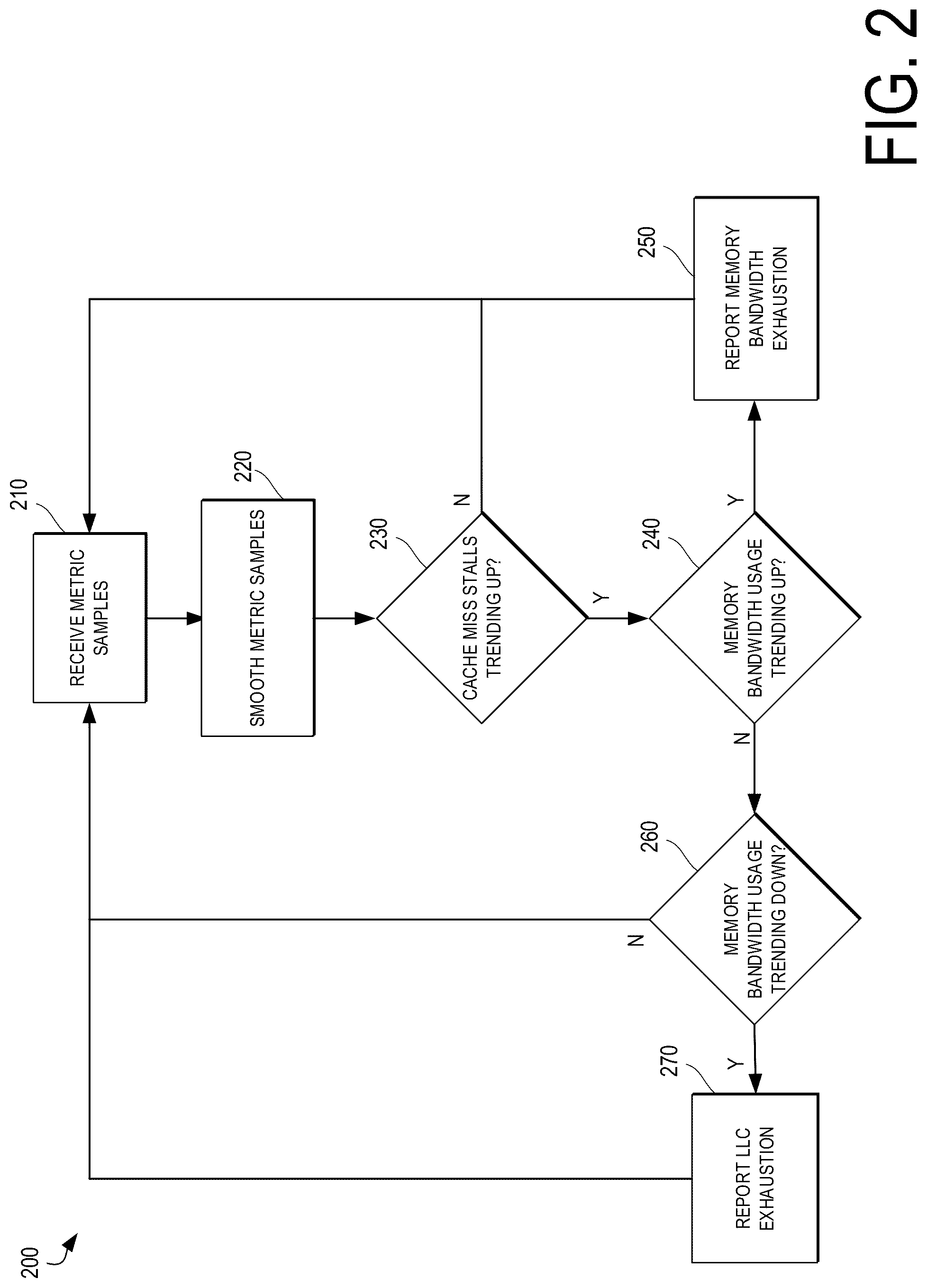 Patent US12326810 Figure 2 – Processor unit resource exhaustion detection and remediation