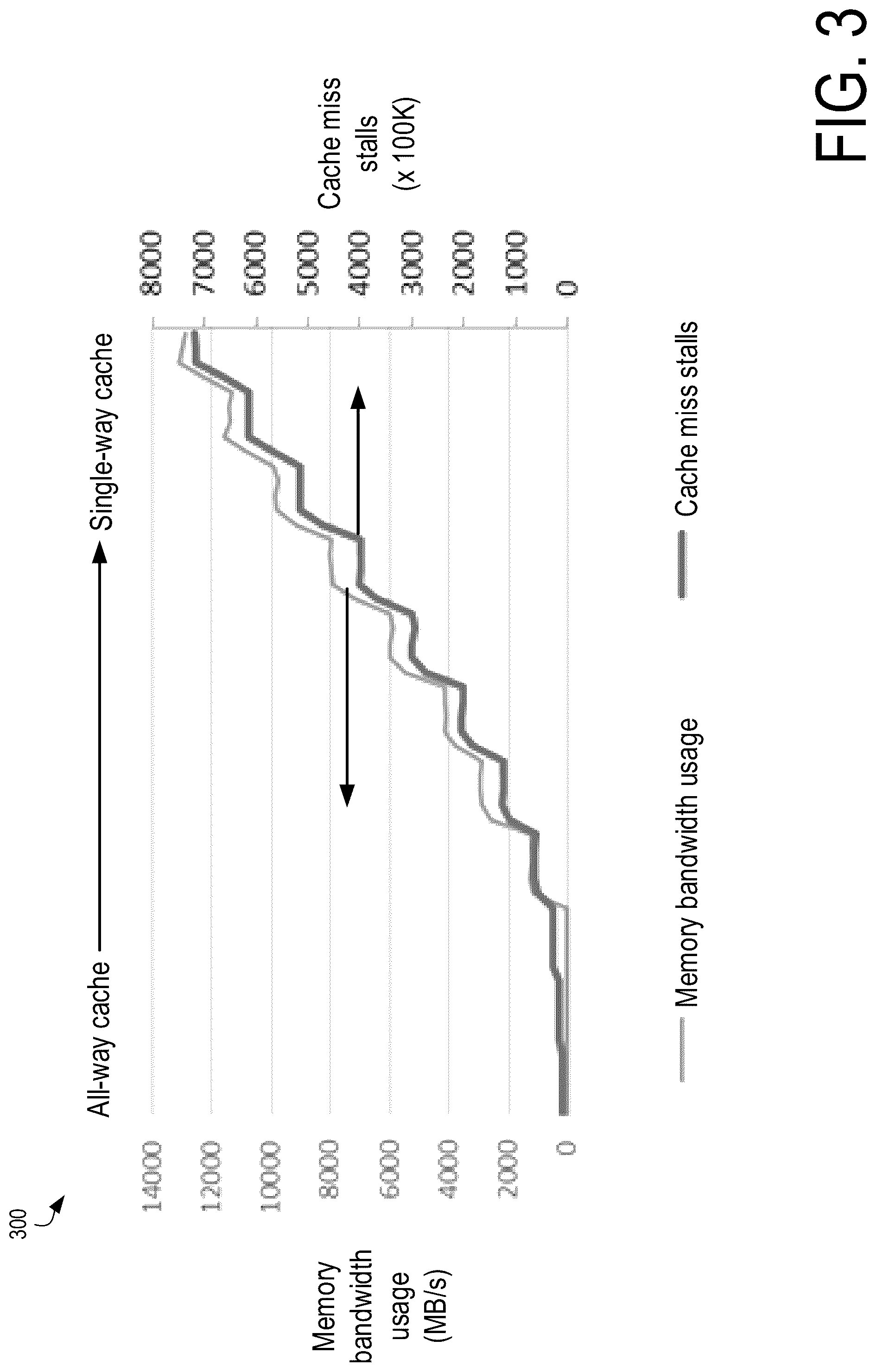 Patent US12326810 Figure 3 – Processor unit resource exhaustion detection and remediation