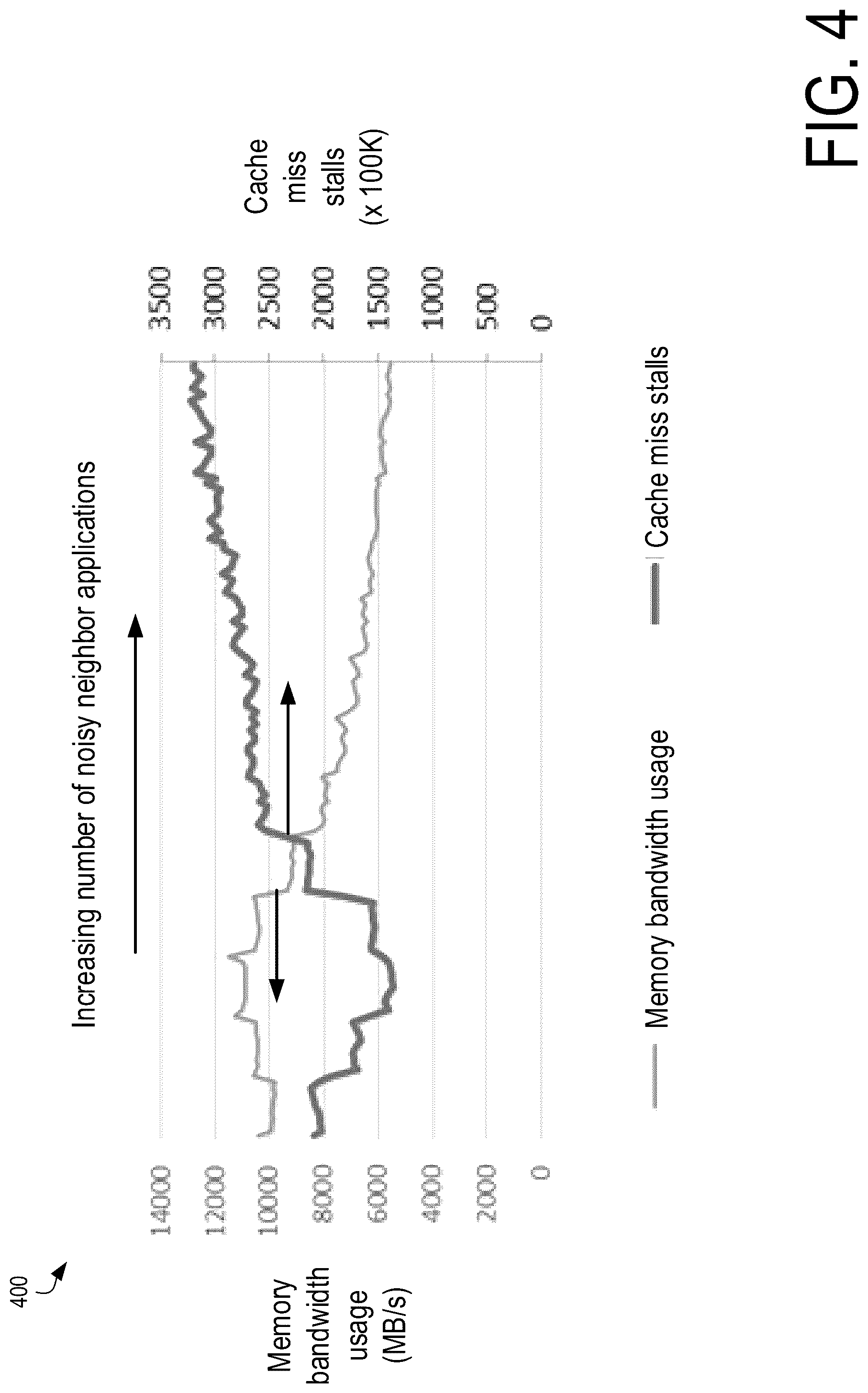 Patent US12326810 Figure 4 – Processor unit resource exhaustion detection and remediation