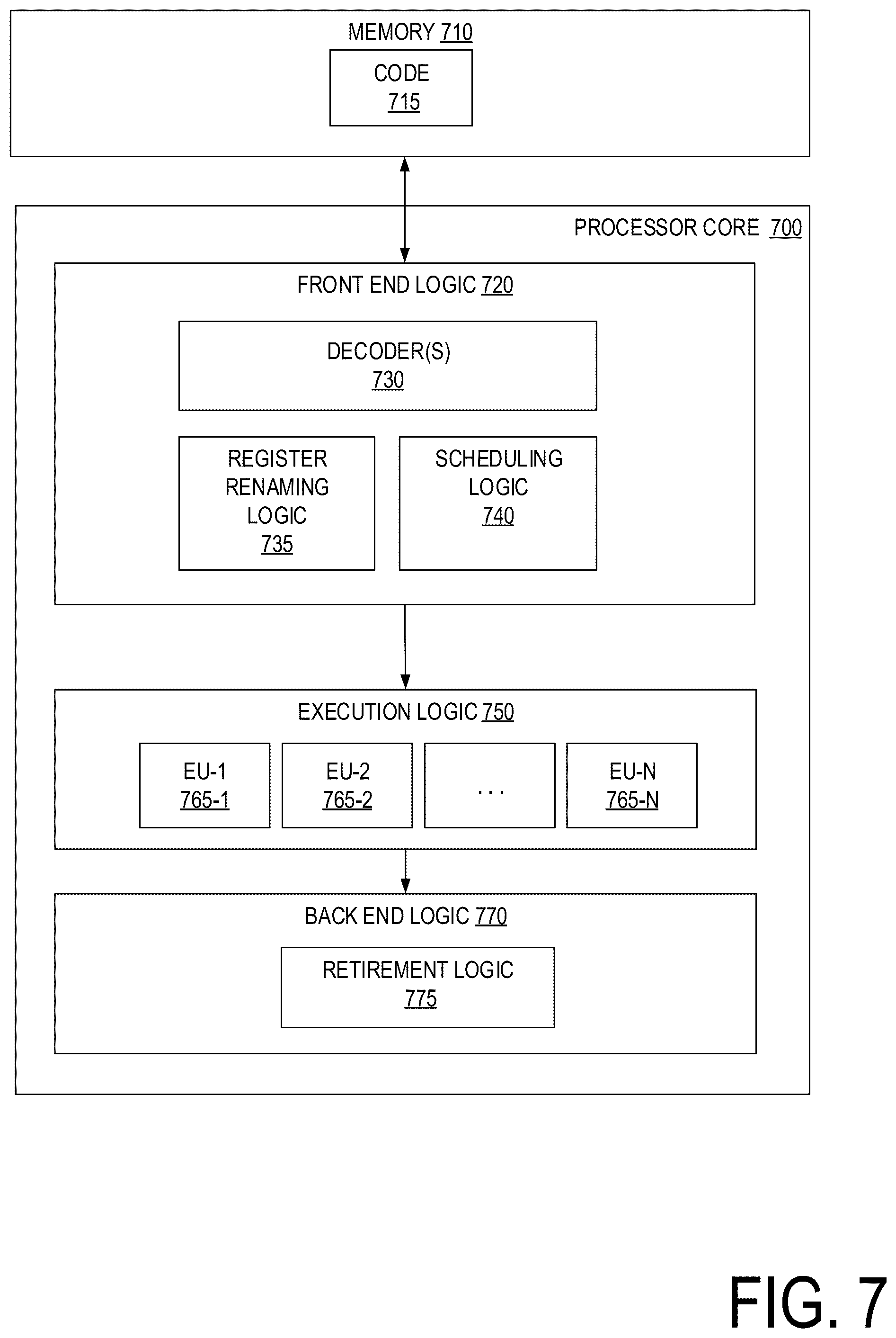 Patent US12326810 Figure 7 – Processor unit resource exhaustion detection and remediation