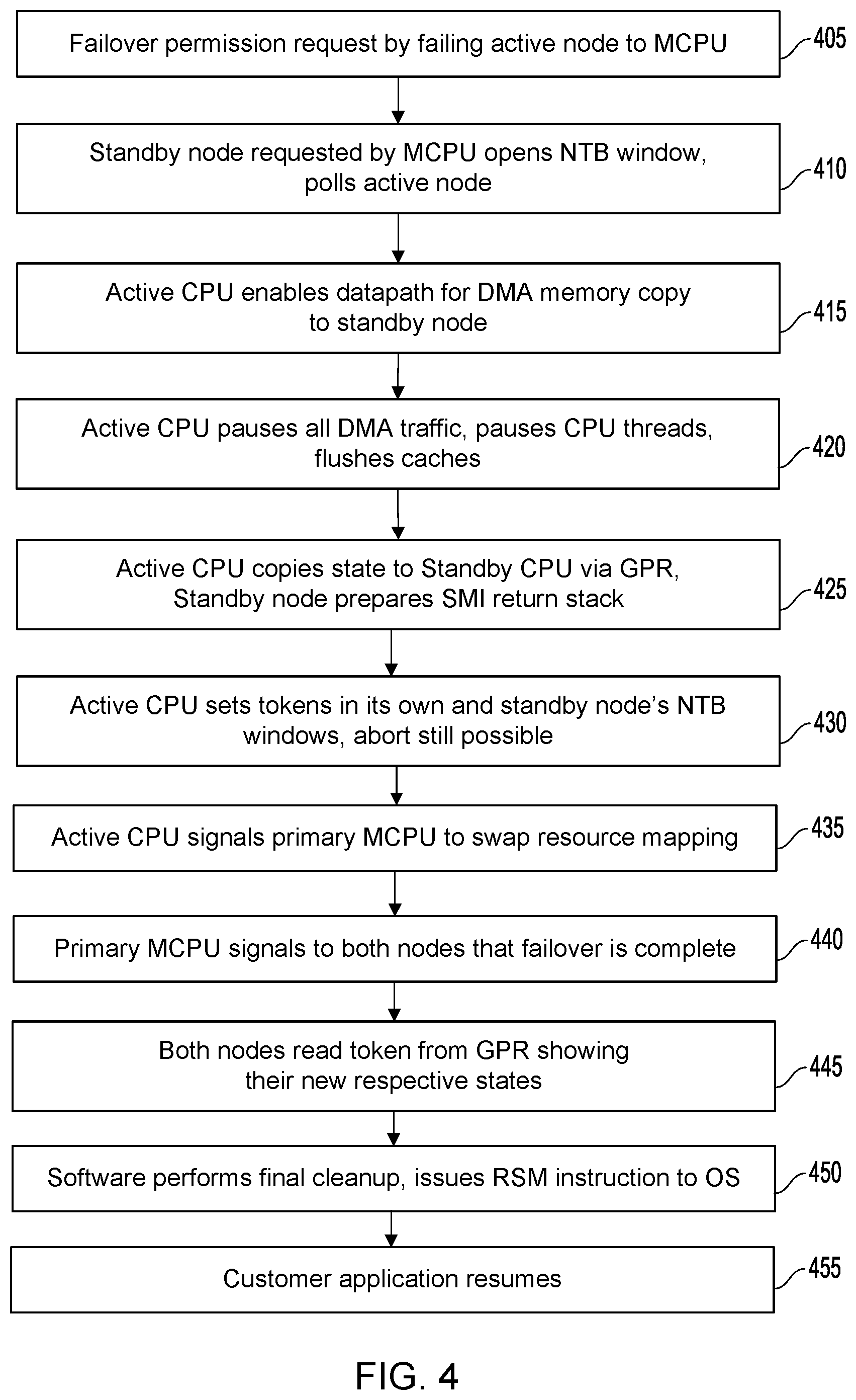 Patent US12326811 Figure 4 – Fault tolerant systems and methods using shared memory configurations
