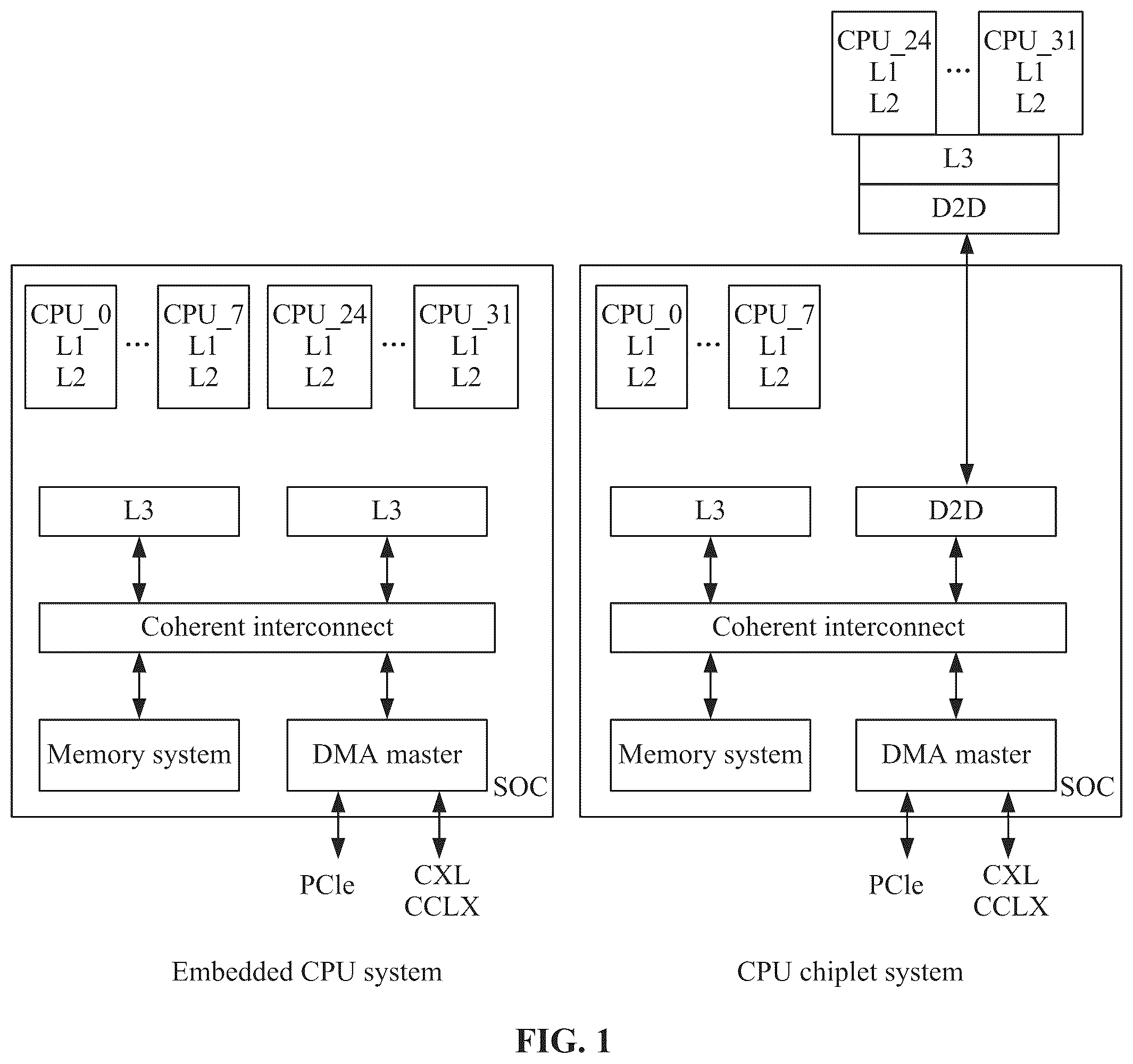 Patent US12326812 Figure 1 – System cache architecture for supporting multiprocessor architecture, and chip