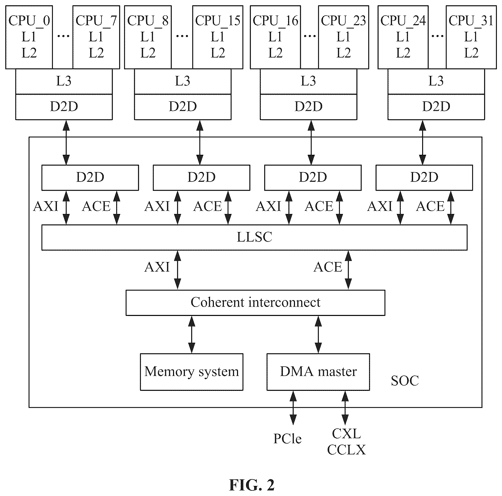 Patent US12326812 Figure 2 – System cache architecture for supporting multiprocessor architecture, and chip