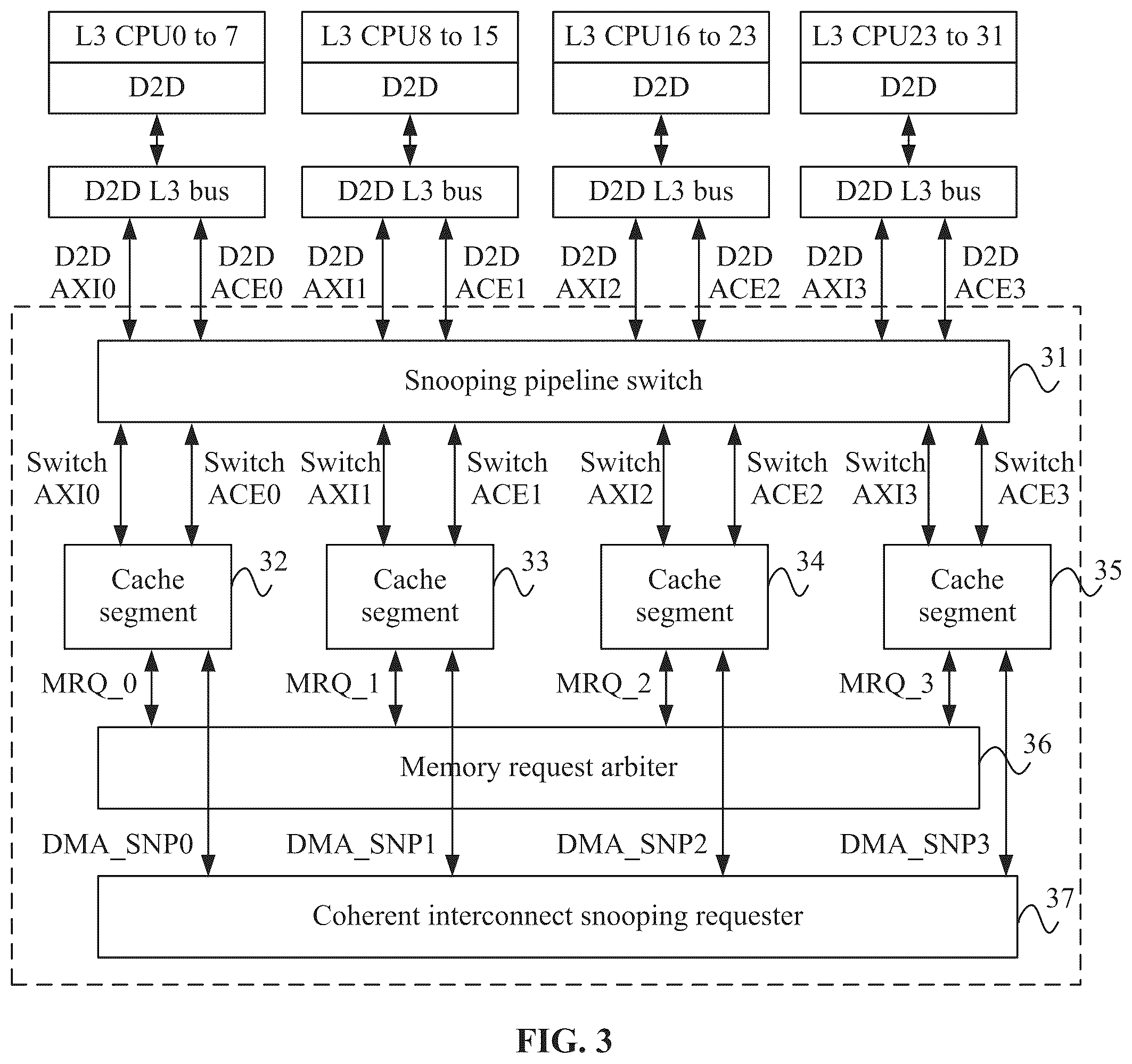 Patent US12326812 Figure 3 – System cache architecture for supporting multiprocessor architecture, and chip