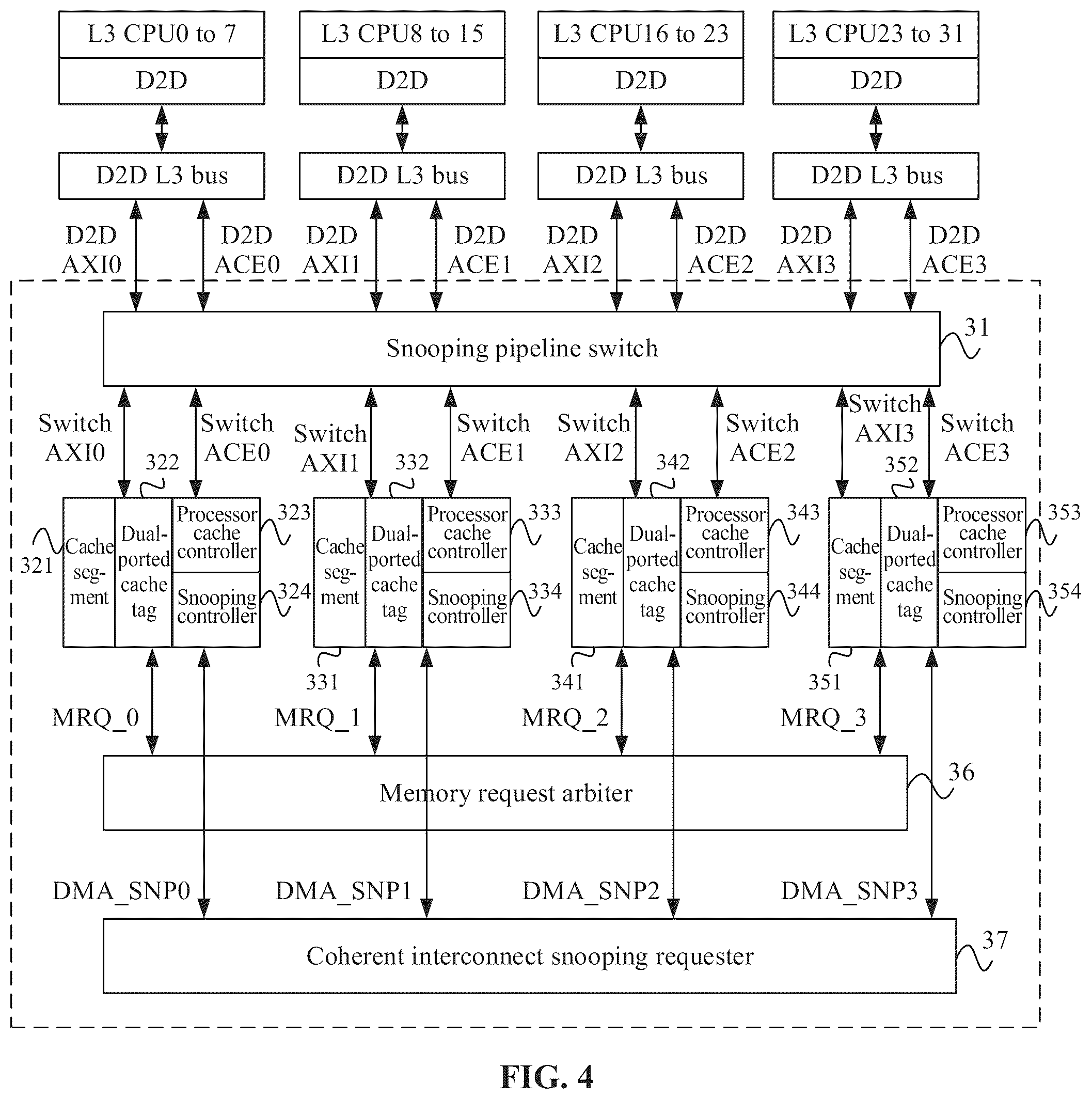 Patent US12326812 Figure 4 – System cache architecture for supporting multiprocessor architecture, and chip