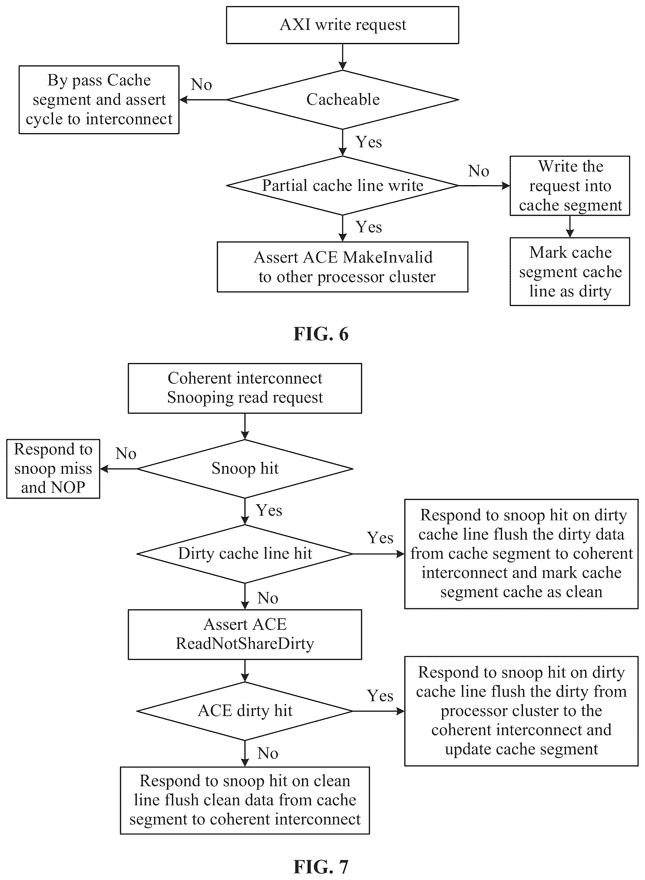 Patent US12326812 Figure 6 – System cache architecture for supporting multiprocessor architecture, and chip
