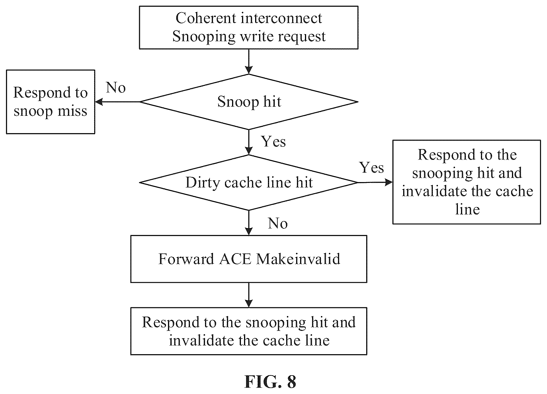 Patent US12326812 Figure 7 – System cache architecture for supporting multiprocessor architecture, and chip