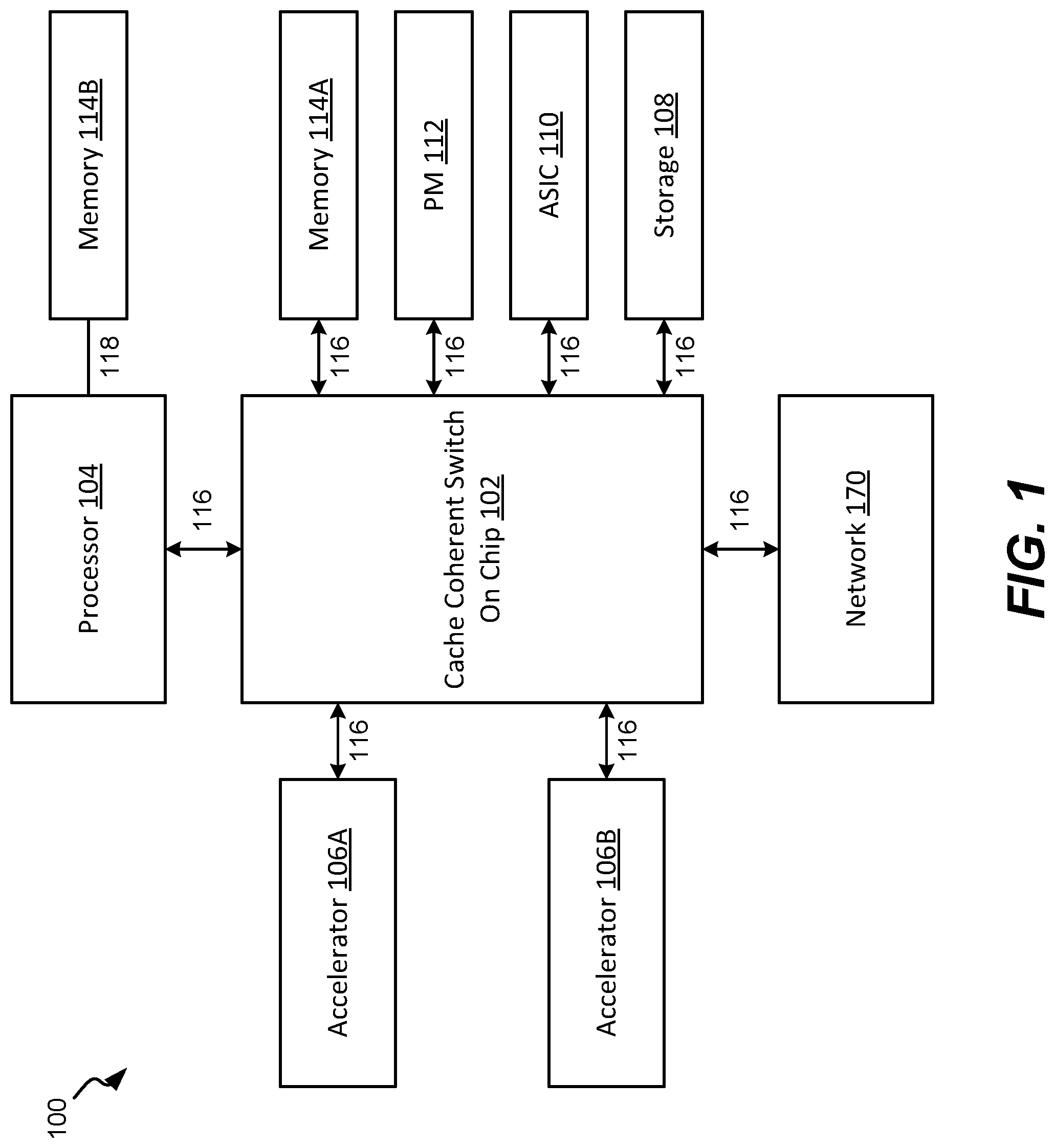 Patent US12326813 — Heterogeneous architecture, delivered by cxl based cached switch SOC and extensible via cxloverethernet (COE) protocols — Figure 1
