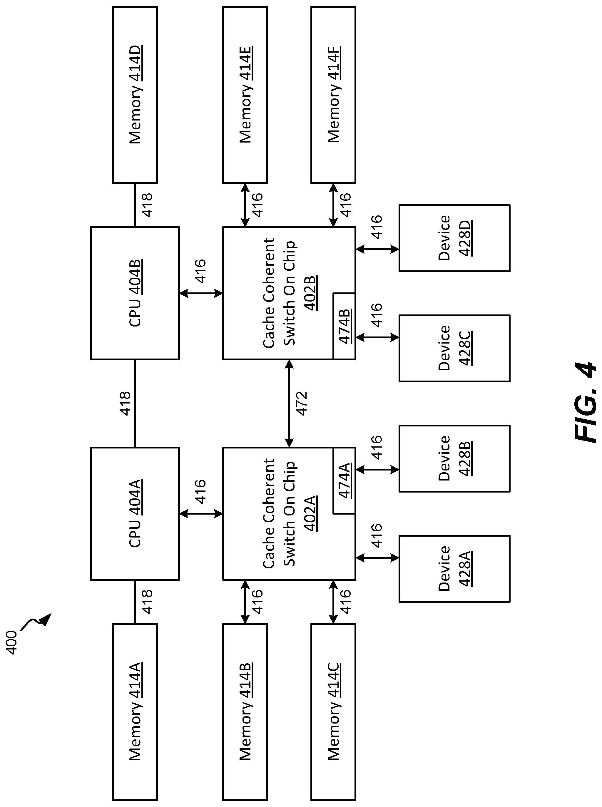 Patent US12326813 Figure 4 – Heterogeneous architecture, delivered by cxl based cached switch SOC and extensible via cxloverethernet (COE) protocols