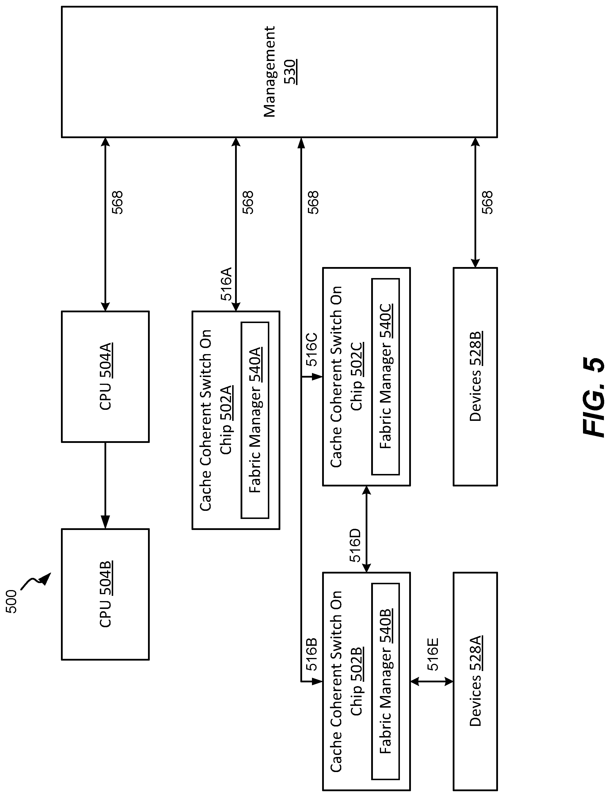 Patent US12326813 Figure 5 – Heterogeneous architecture, delivered by cxl based cached switch SOC and extensible via cxloverethernet (COE) protocols