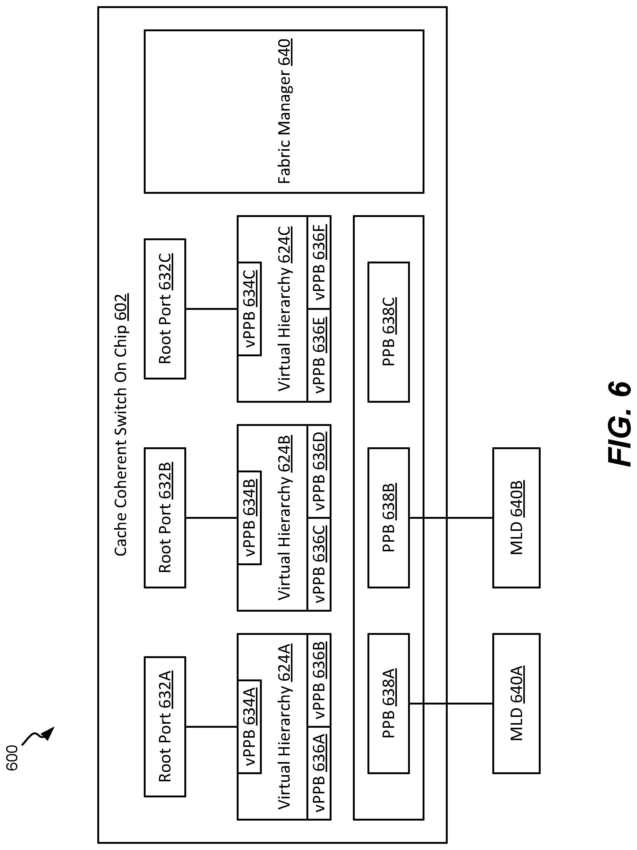 Patent US12326813 Figure 6 – Heterogeneous architecture, delivered by cxl based cached switch SOC and extensible via cxloverethernet (COE) protocols