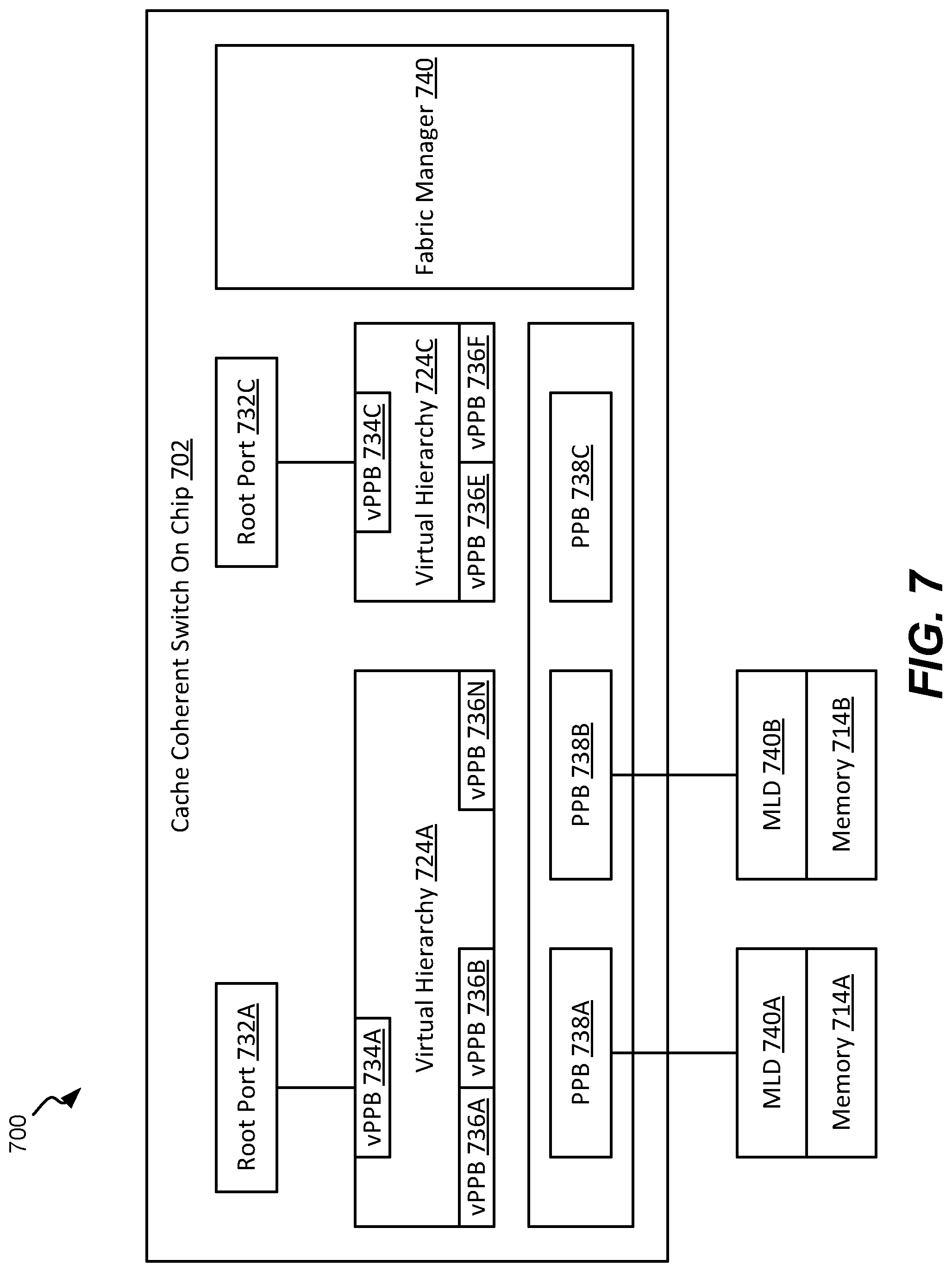 Patent US12326813 Figure 7 – Heterogeneous architecture, delivered by cxl based cached switch SOC and extensible via cxloverethernet (COE) protocols