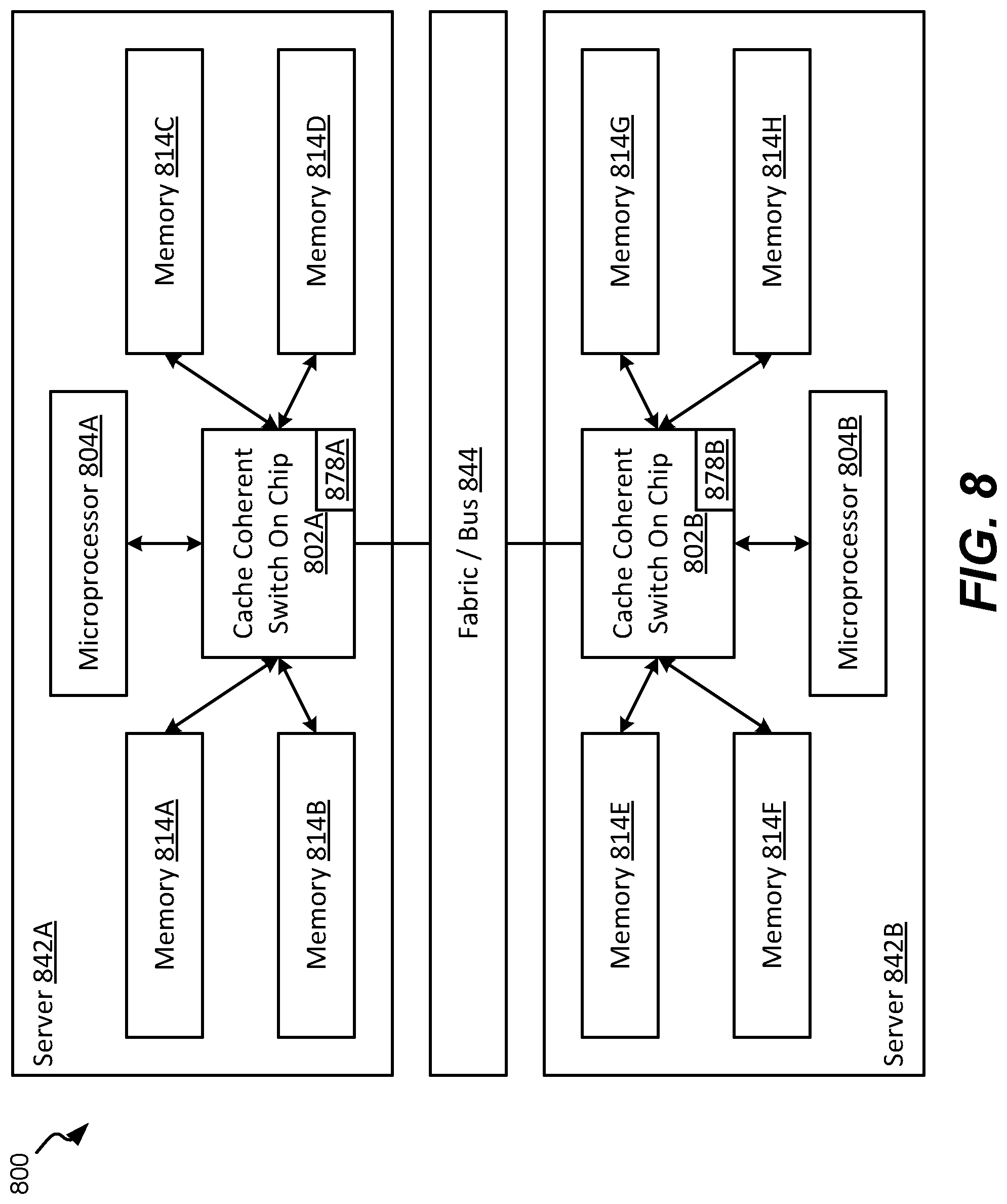 Patent US12326813 Figure 8 – Heterogeneous architecture, delivered by cxl based cached switch SOC and extensible via cxloverethernet (COE) protocols