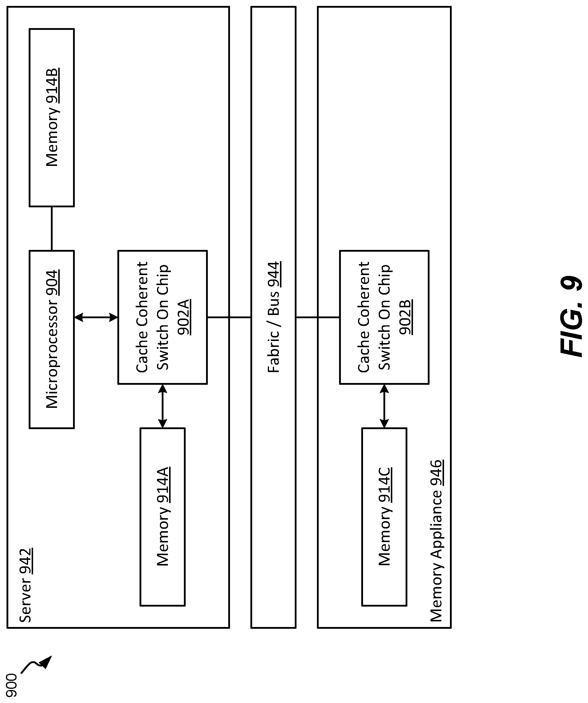 Patent US12326813 Figure 9 – Heterogeneous architecture, delivered by cxl based cached switch SOC and extensible via cxloverethernet (COE) protocols