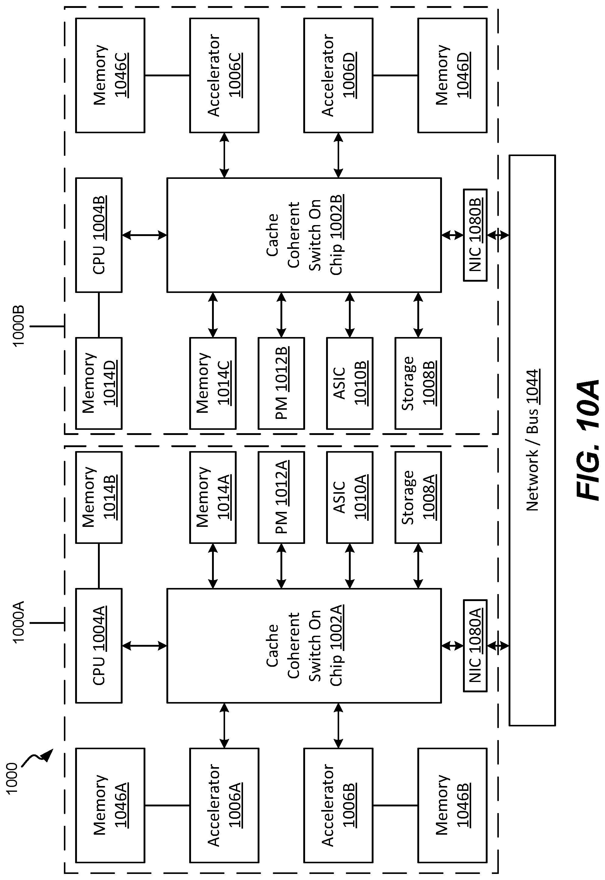 Patent US12326813 Figure 10 – Heterogeneous architecture, delivered by cxl based cached switch SOC and extensible via cxloverethernet (COE) protocols