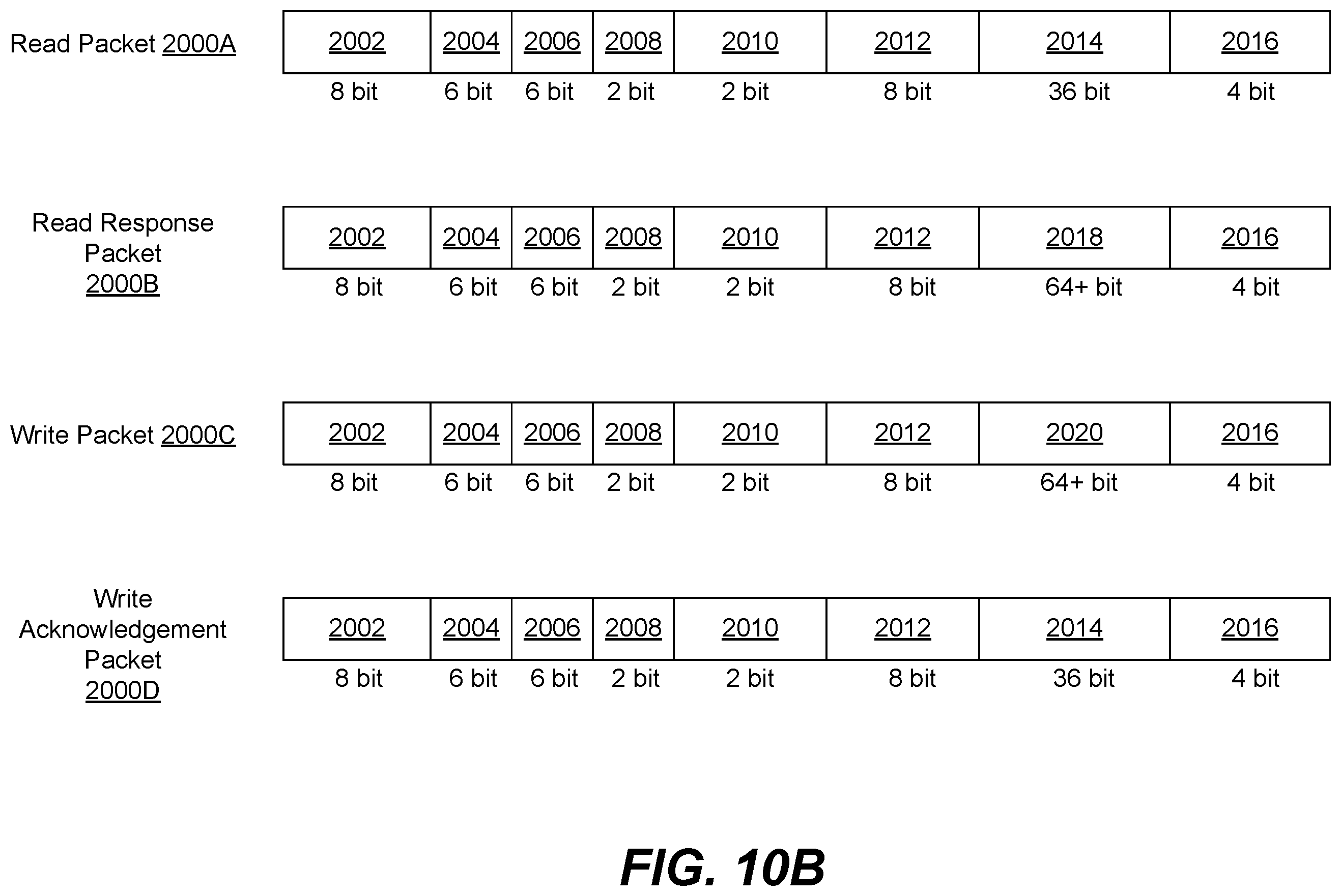 Patent US12326813 Figure 11 – Heterogeneous architecture, delivered by cxl based cached switch SOC and extensible via cxloverethernet (COE) protocols