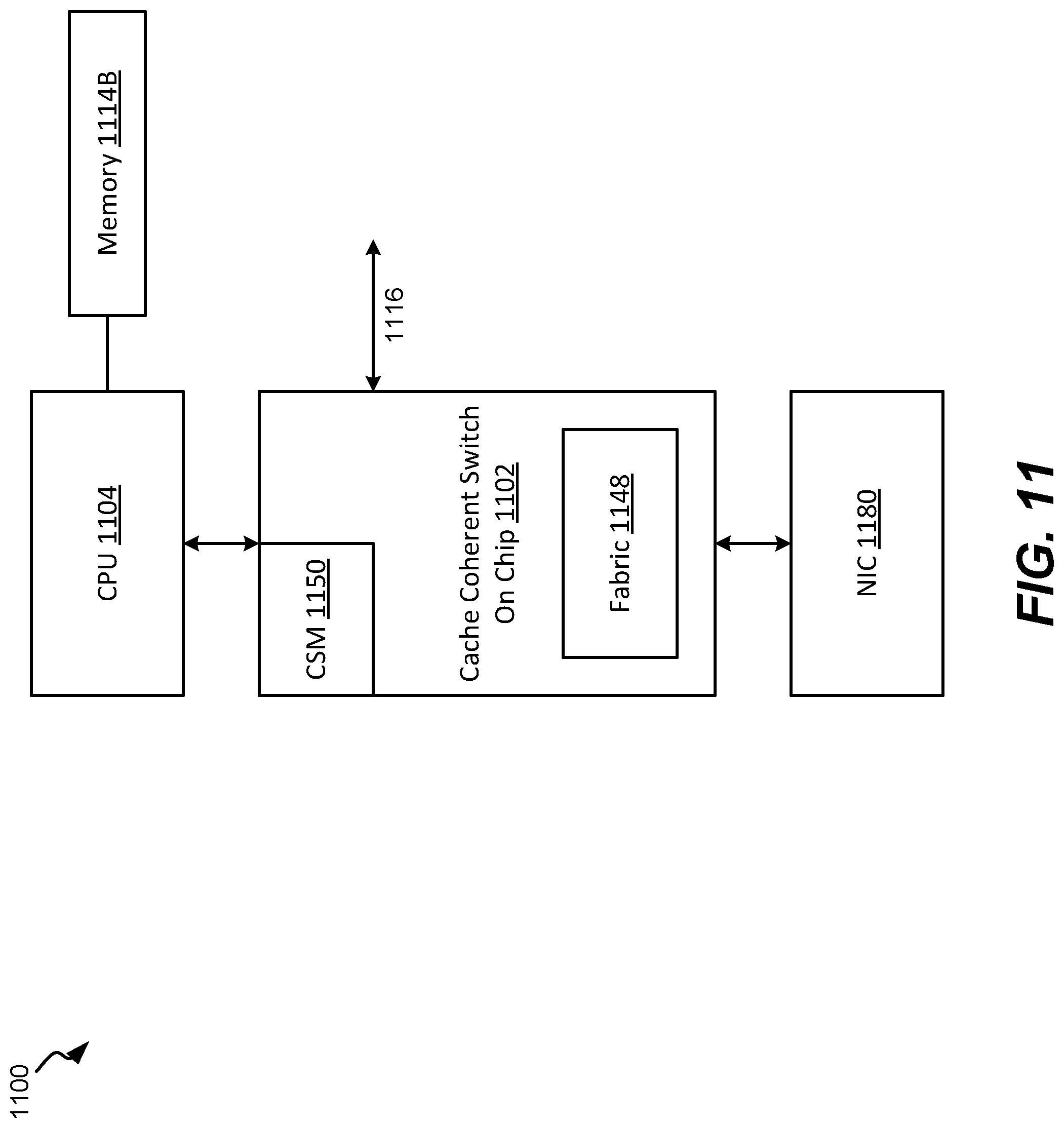 Patent US12326813 Figure 12 – Heterogeneous architecture, delivered by cxl based cached switch SOC and extensible via cxloverethernet (COE) protocols