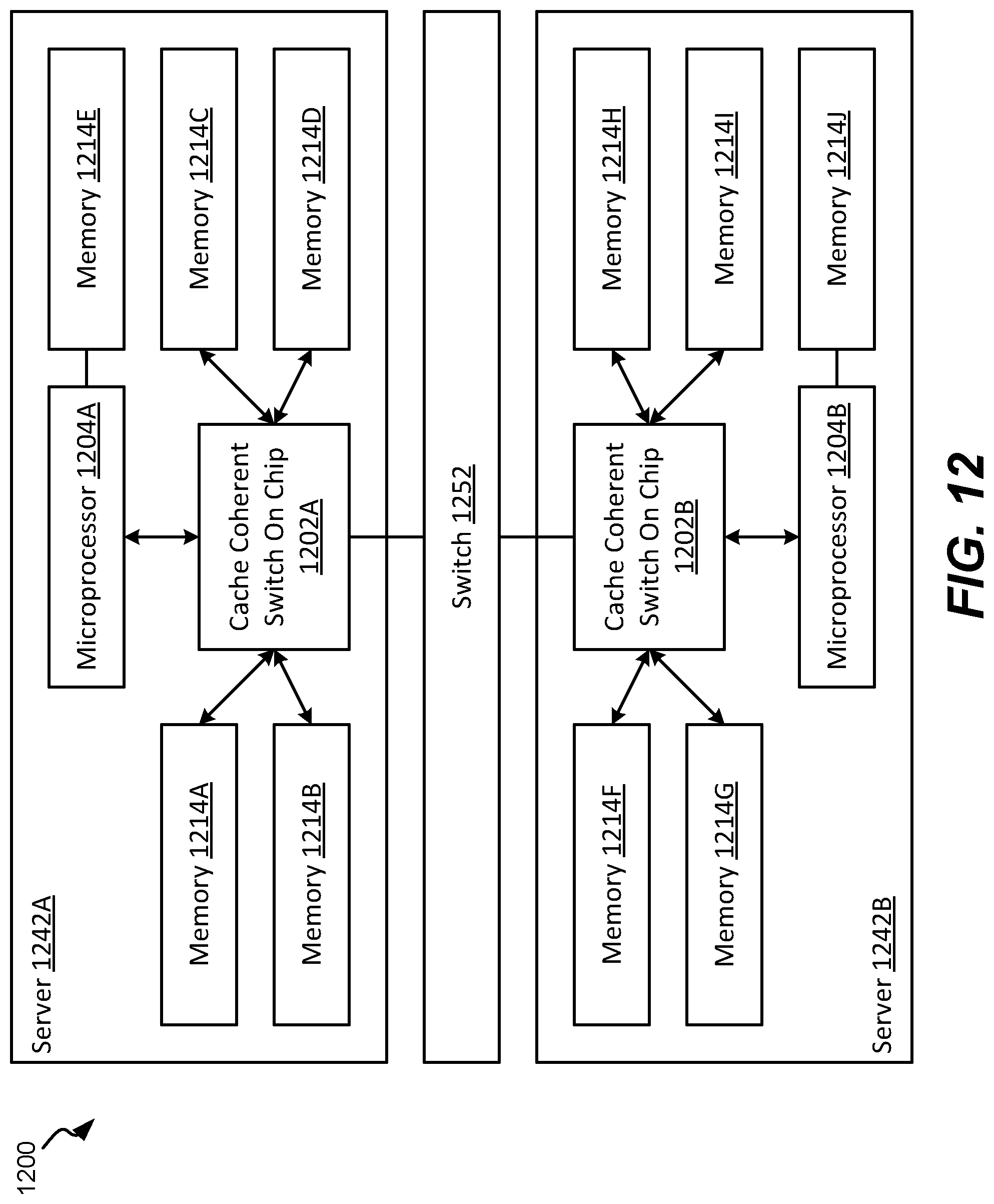 Patent US12326813 Figure 13 – Heterogeneous architecture, delivered by cxl based cached switch SOC and extensible via cxloverethernet (COE) protocols