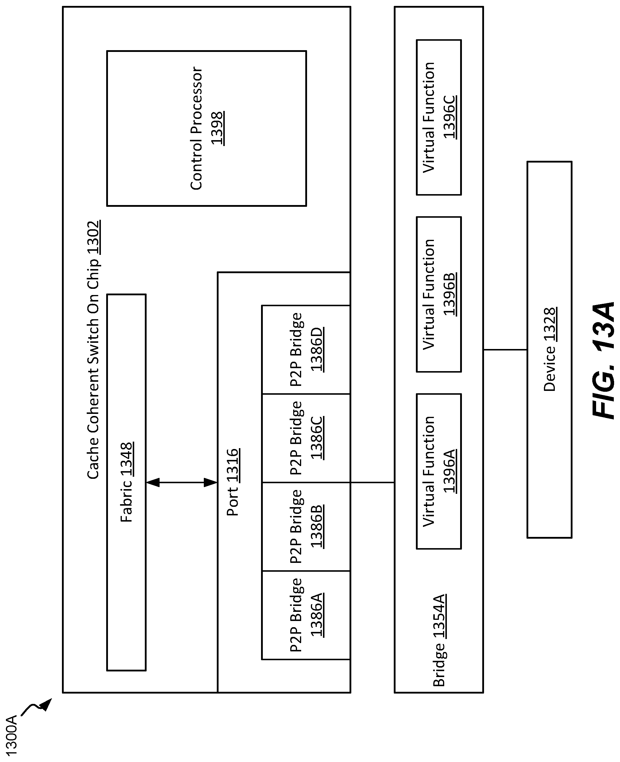Patent US12326813 Figure 14 – Heterogeneous architecture, delivered by cxl based cached switch SOC and extensible via cxloverethernet (COE) protocols
