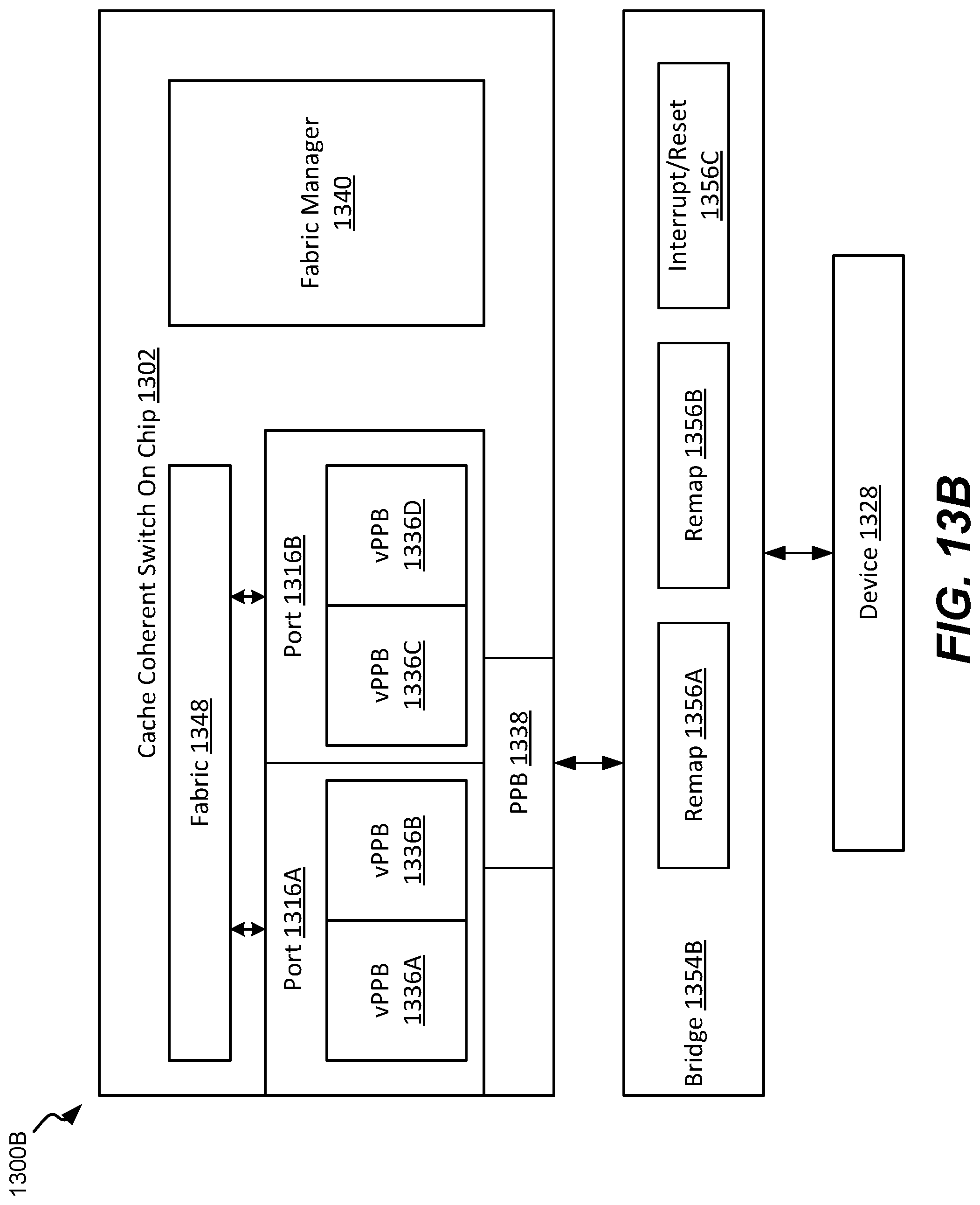 Patent US12326813 Figure 15 – Heterogeneous architecture, delivered by cxl based cached switch SOC and extensible via cxloverethernet (COE) protocols